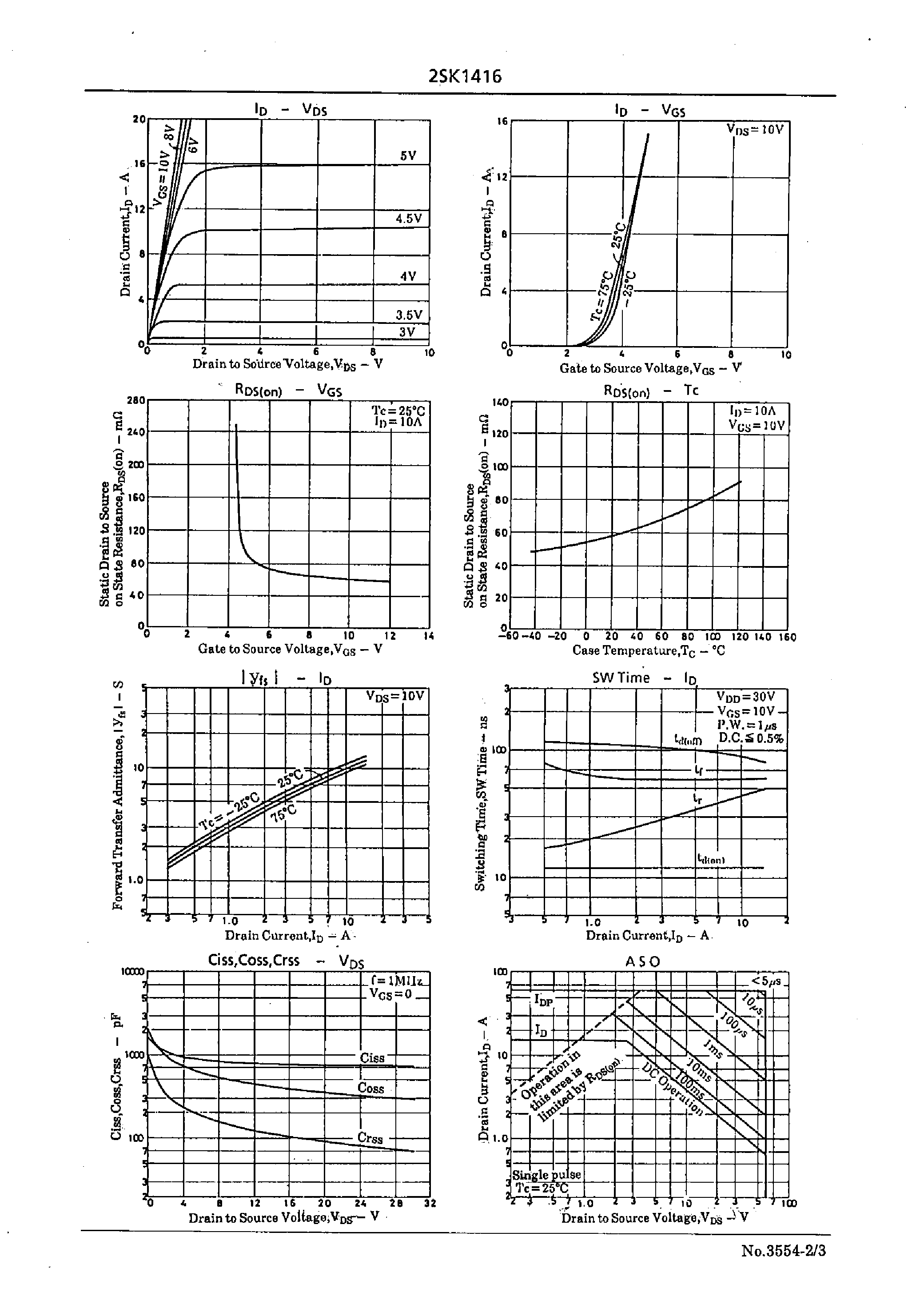 Datasheet 2SK1416 - Very High-Speed Switching Applications page 2