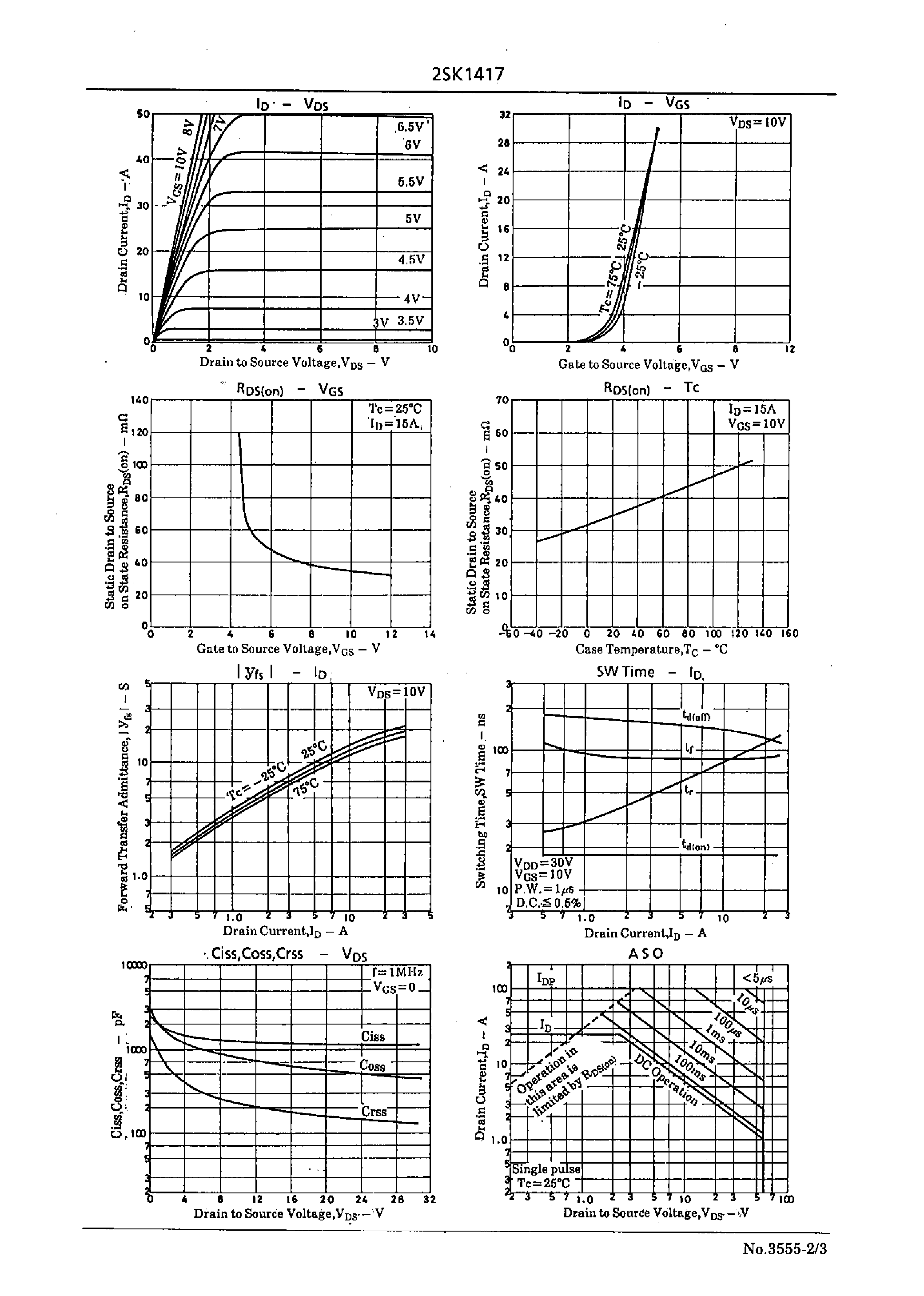 Datasheet 2SK1417 - Very High-Speed Switching Applications page 2