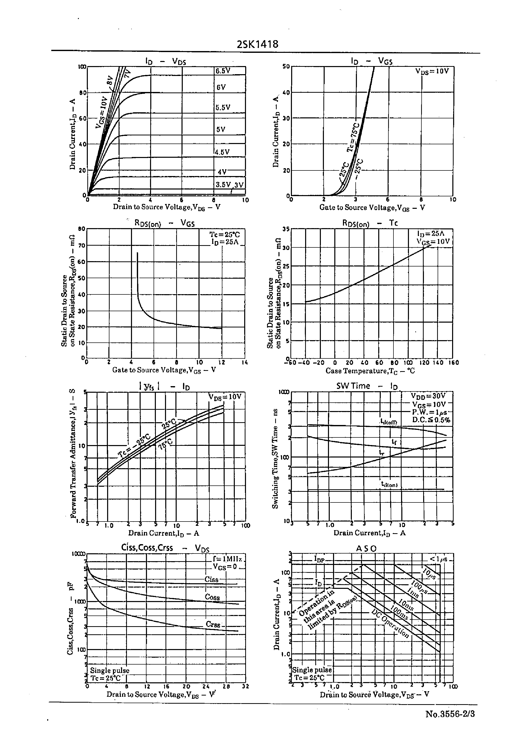 Datasheet 2SK1418 - Very High-Speed Switching Applications page 2