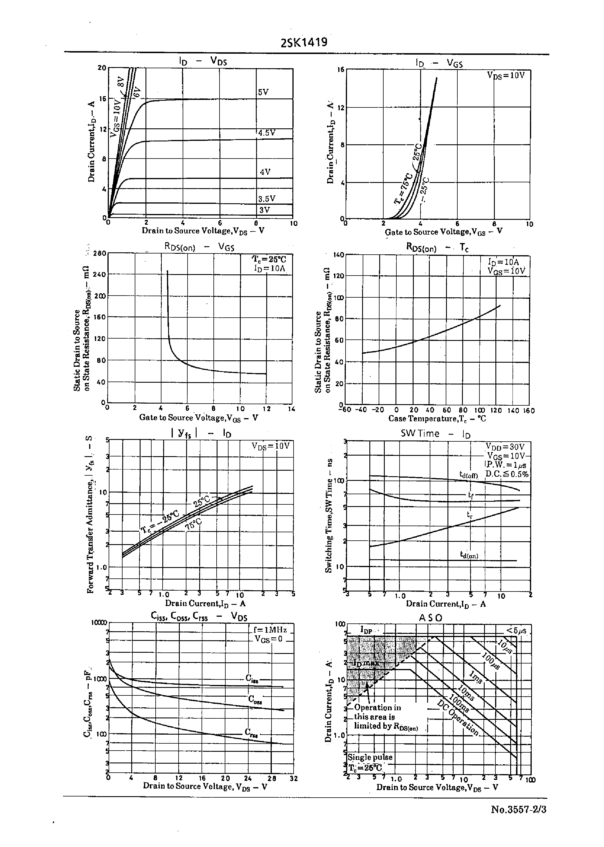 Datasheet 2SK1419 - Very High-Speed Switching Applications page 2