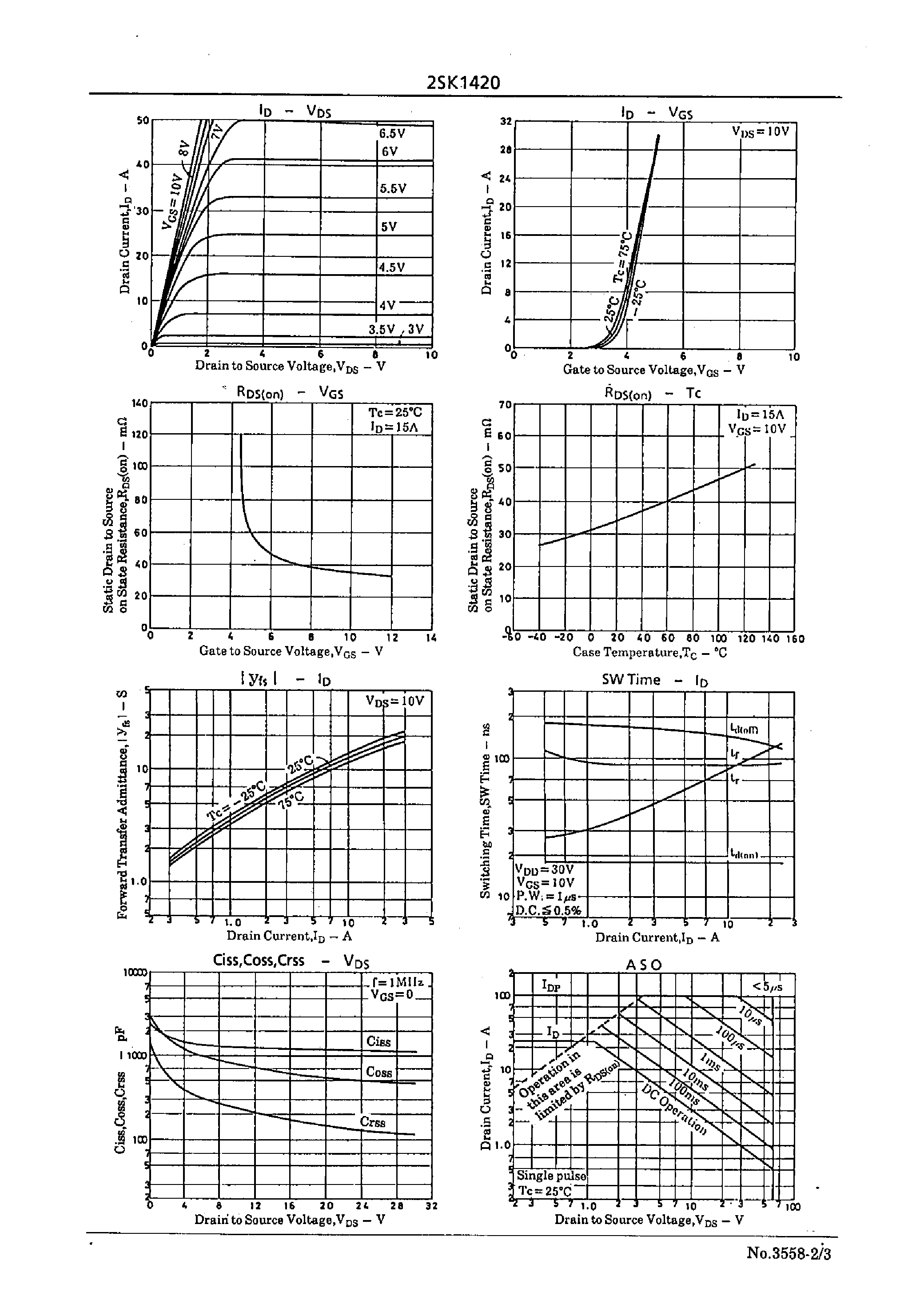 Datasheet 2SK1420 - Very High-Speed Switching Applications page 2