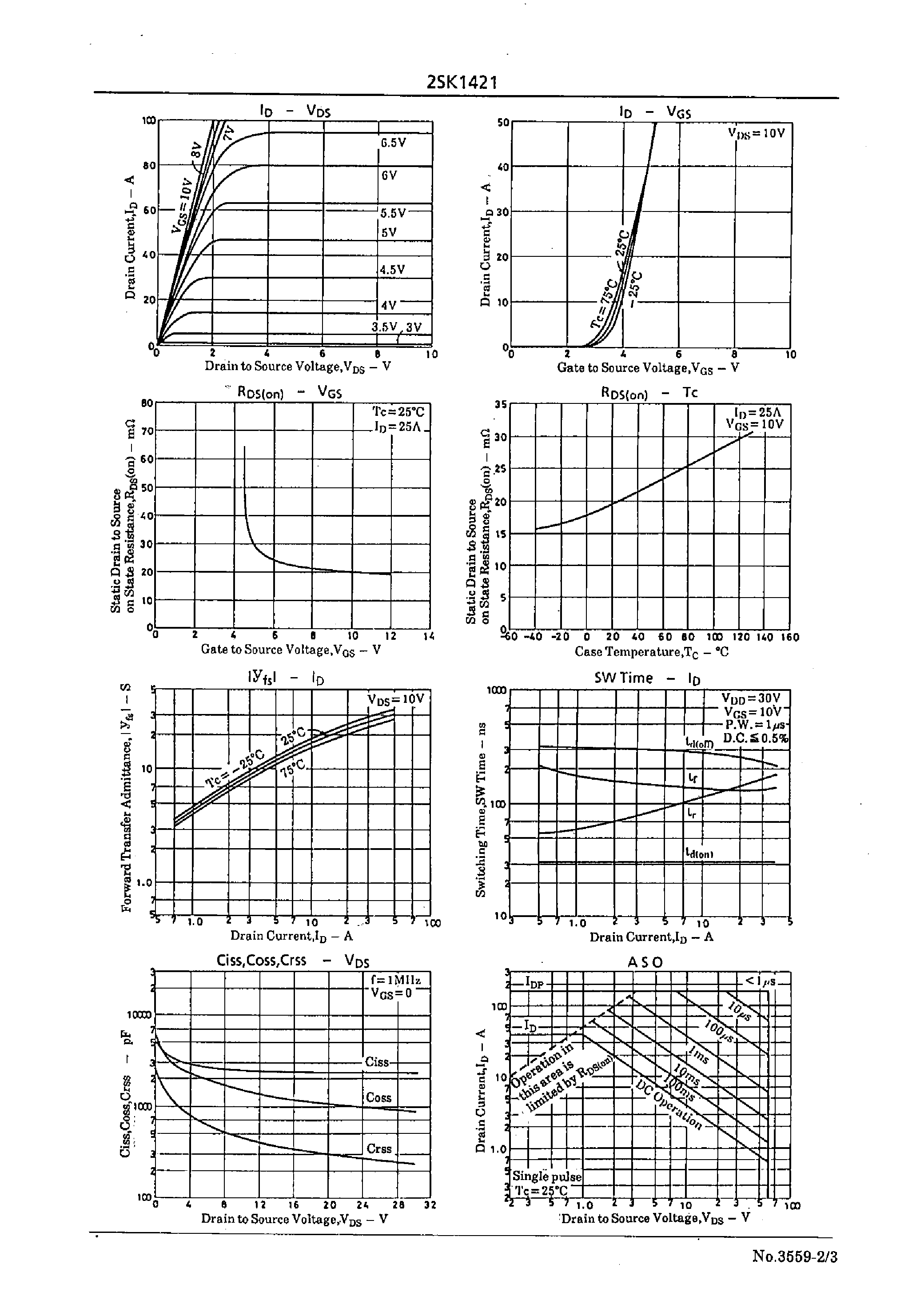 Datasheet 2SK1421 - Very High-Speed Switching Applications page 2