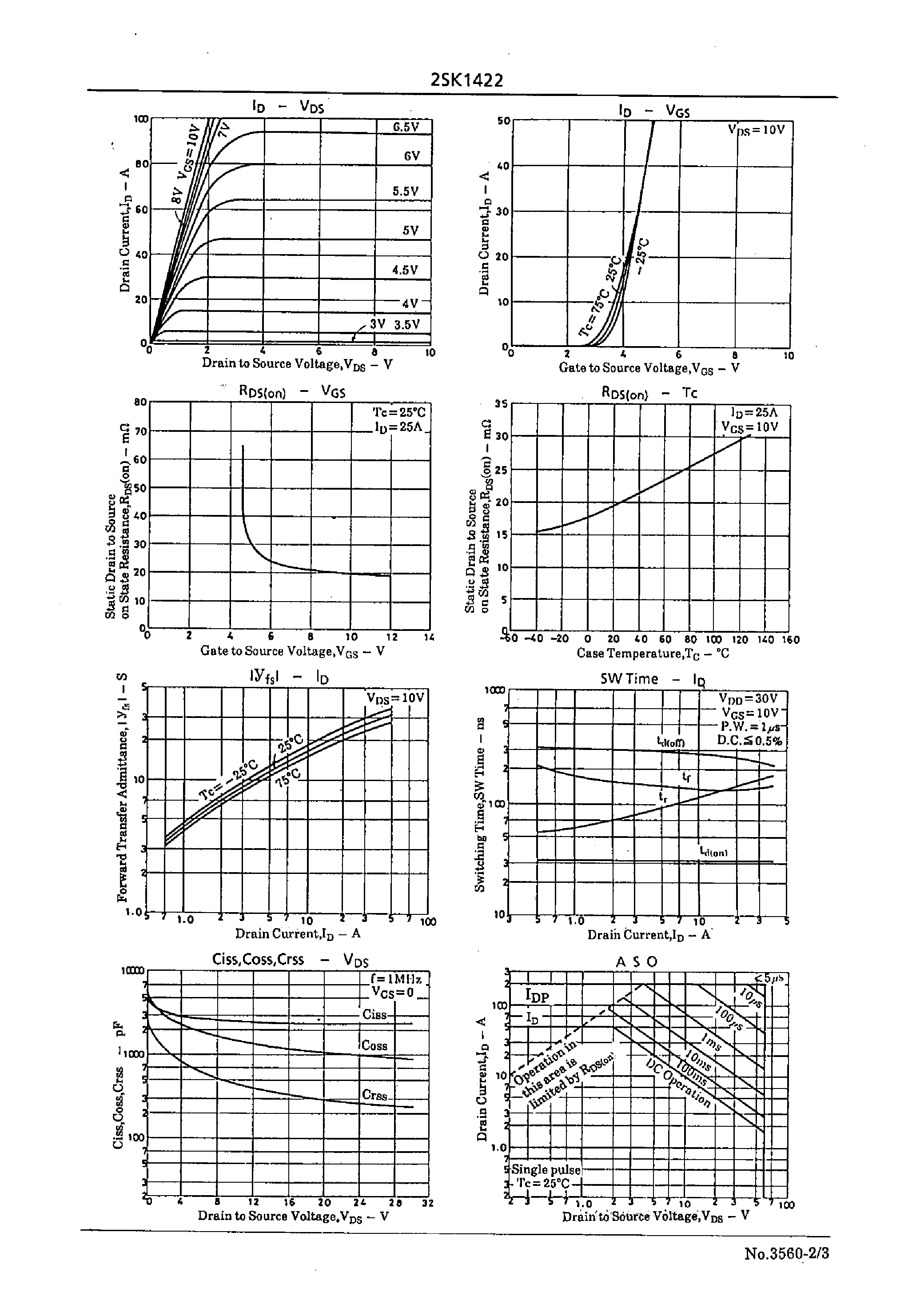 Datasheet 2SK1422 - Very High-Speed Switching Applications page 2