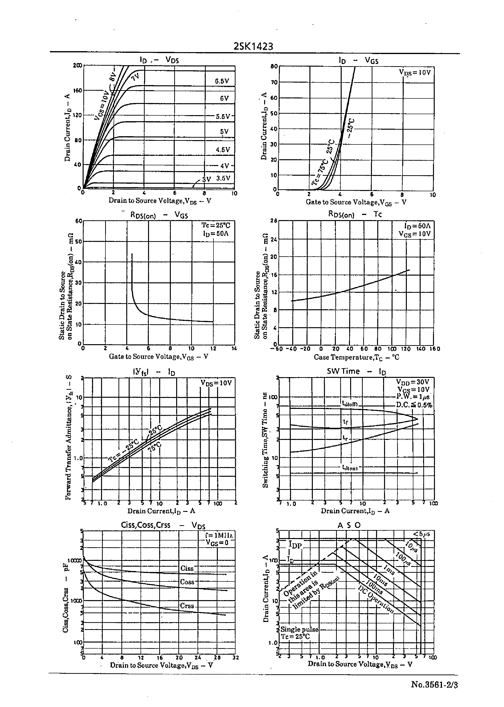 Datasheet 2SK1423 - Very High-Speed Switching Applications page 2