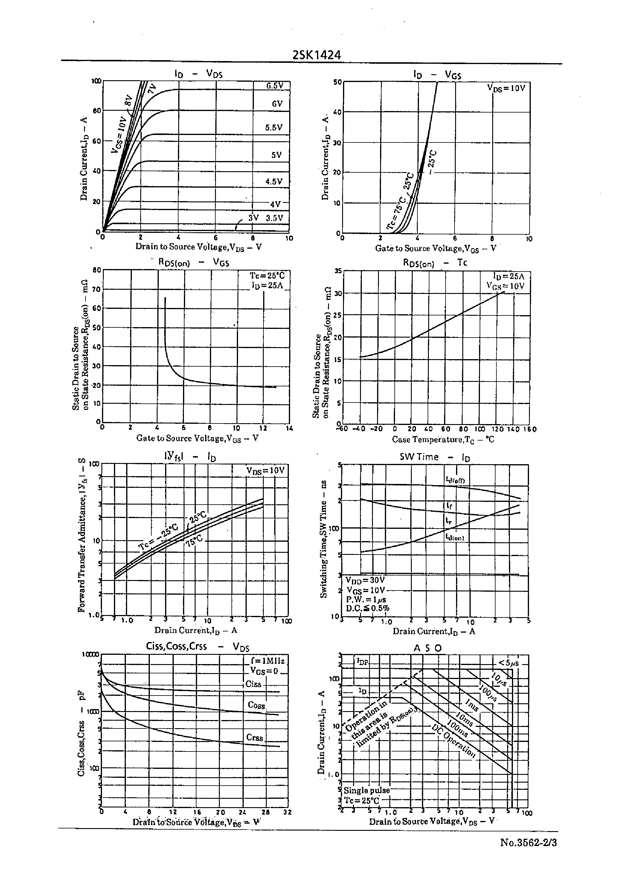 Datasheet 2SK1424 - Very High-Speed Switching Applications page 2