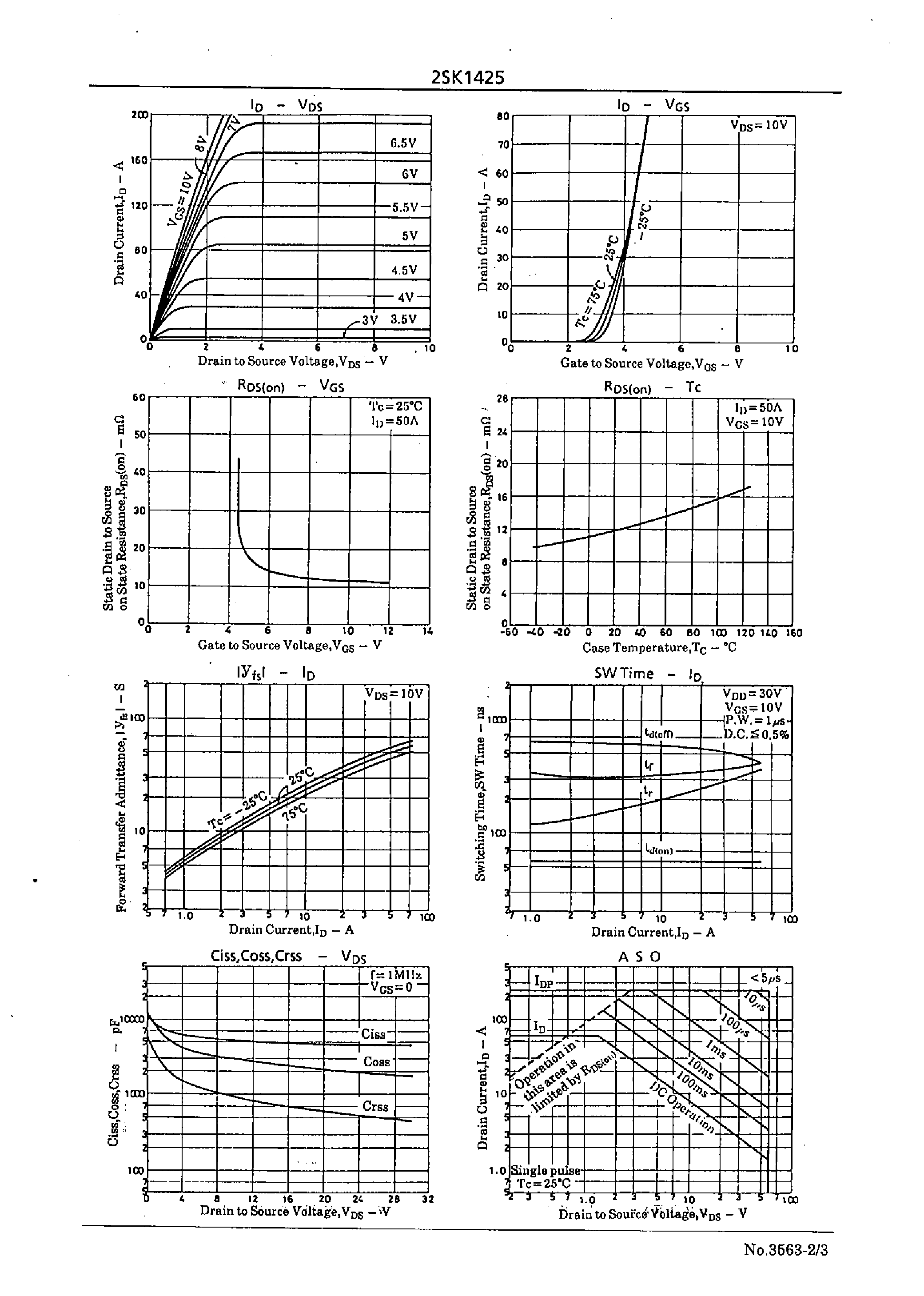 Datasheet 2SK1425 - Very High-Speed Switching Applications page 2