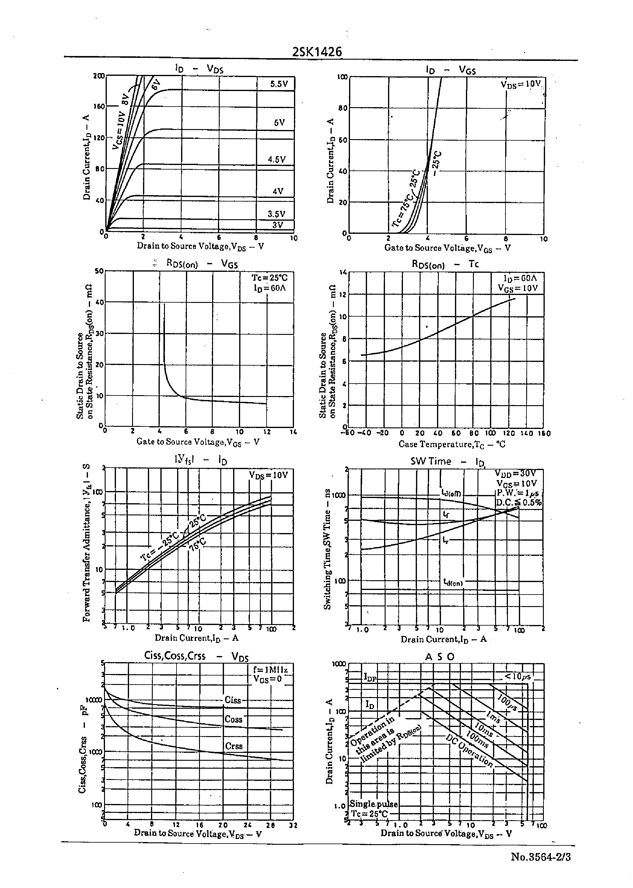 Datasheet 2SK1426 - Very High-Speed Switching Applications page 2