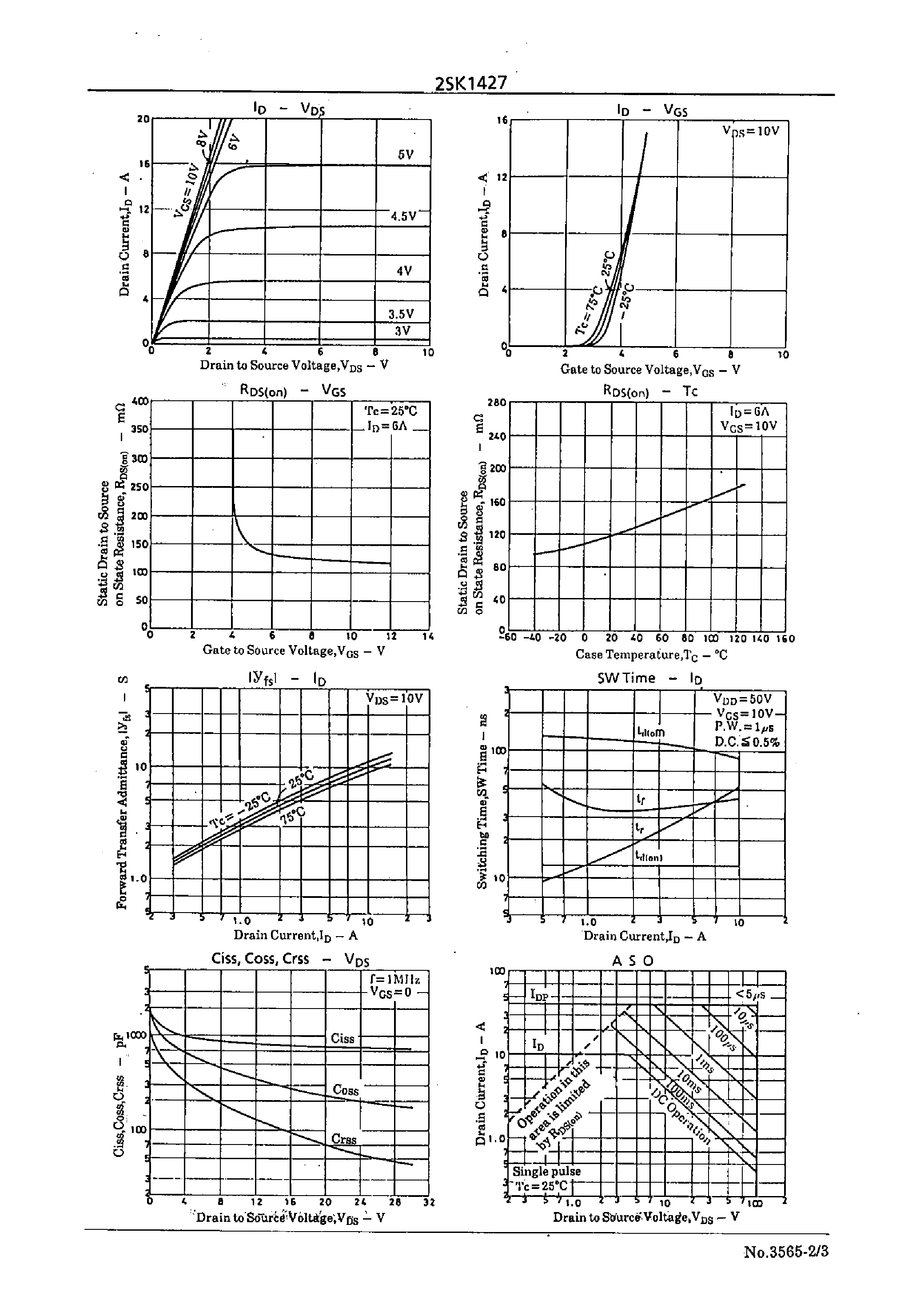 Datasheet 2SK1427 - Very High-Speed Switching Applications page 2