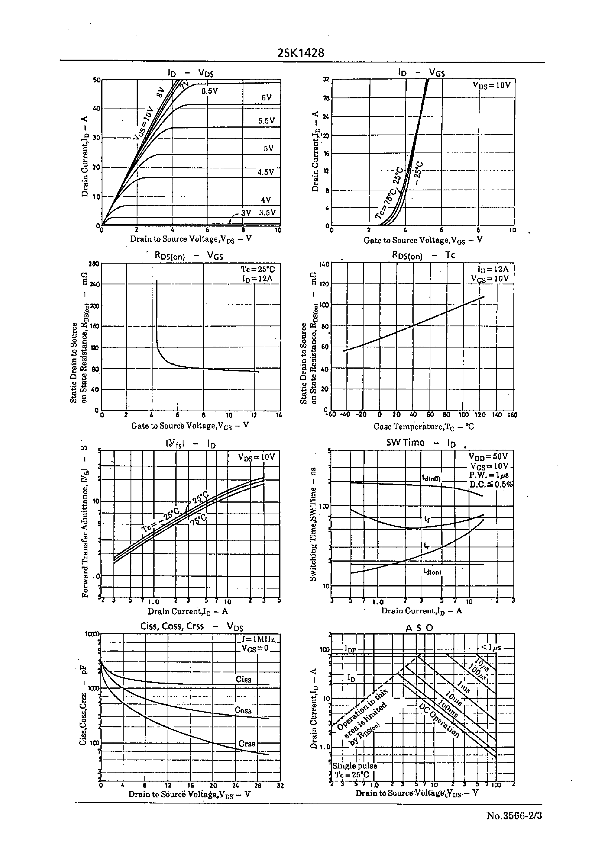 Datasheet 2SK1428 - Very High-Speed Switching Applications page 2