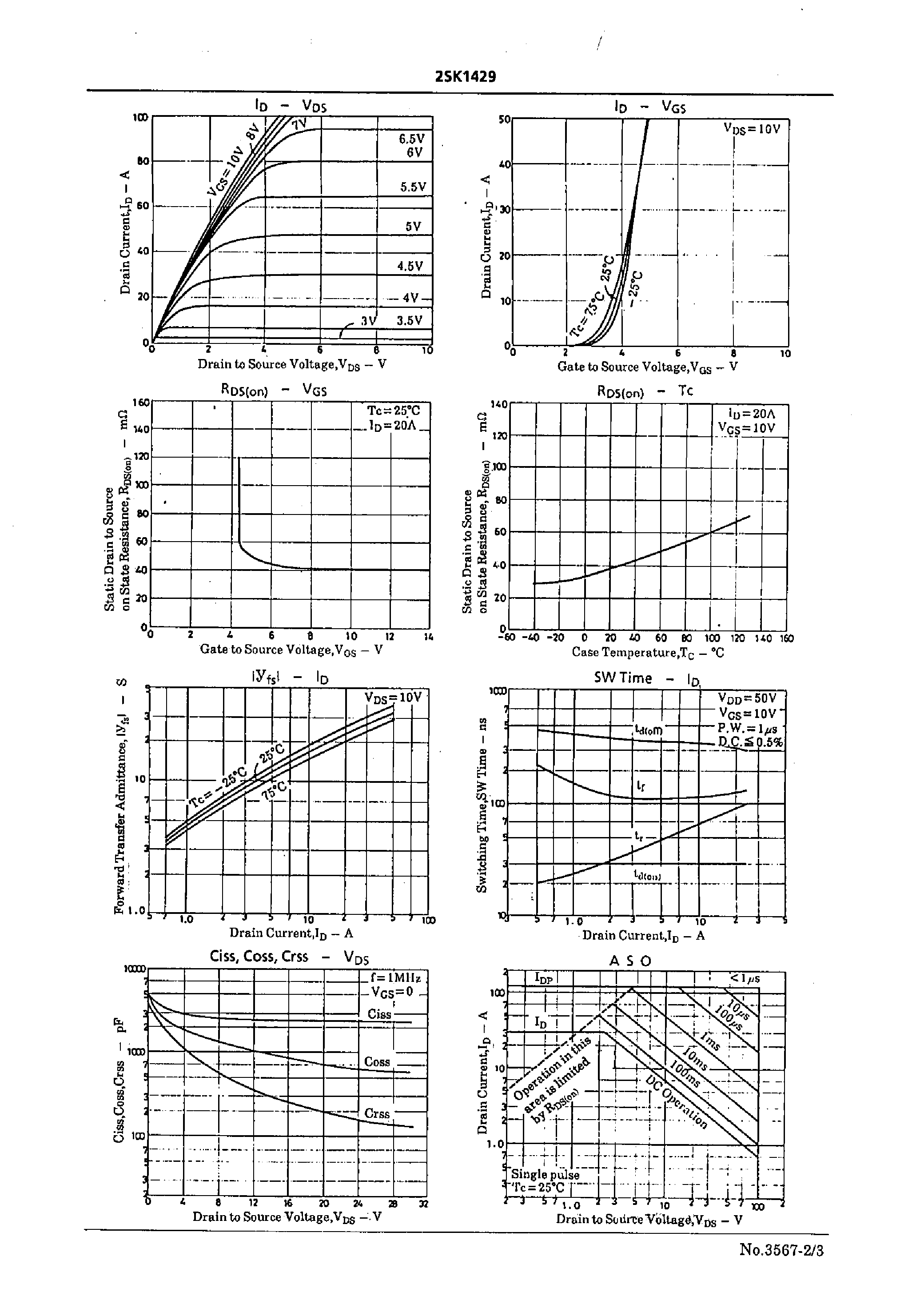 Datasheet 2SK1429 - Very High-Speed Switching Applications page 2