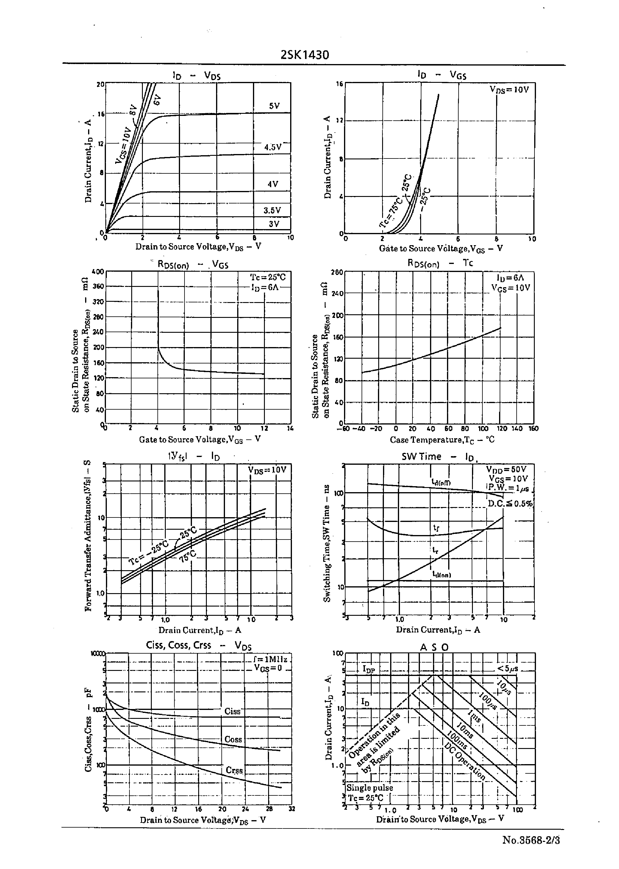 Datasheet 2SK1430 - Very High-Speed Switching Applications page 2