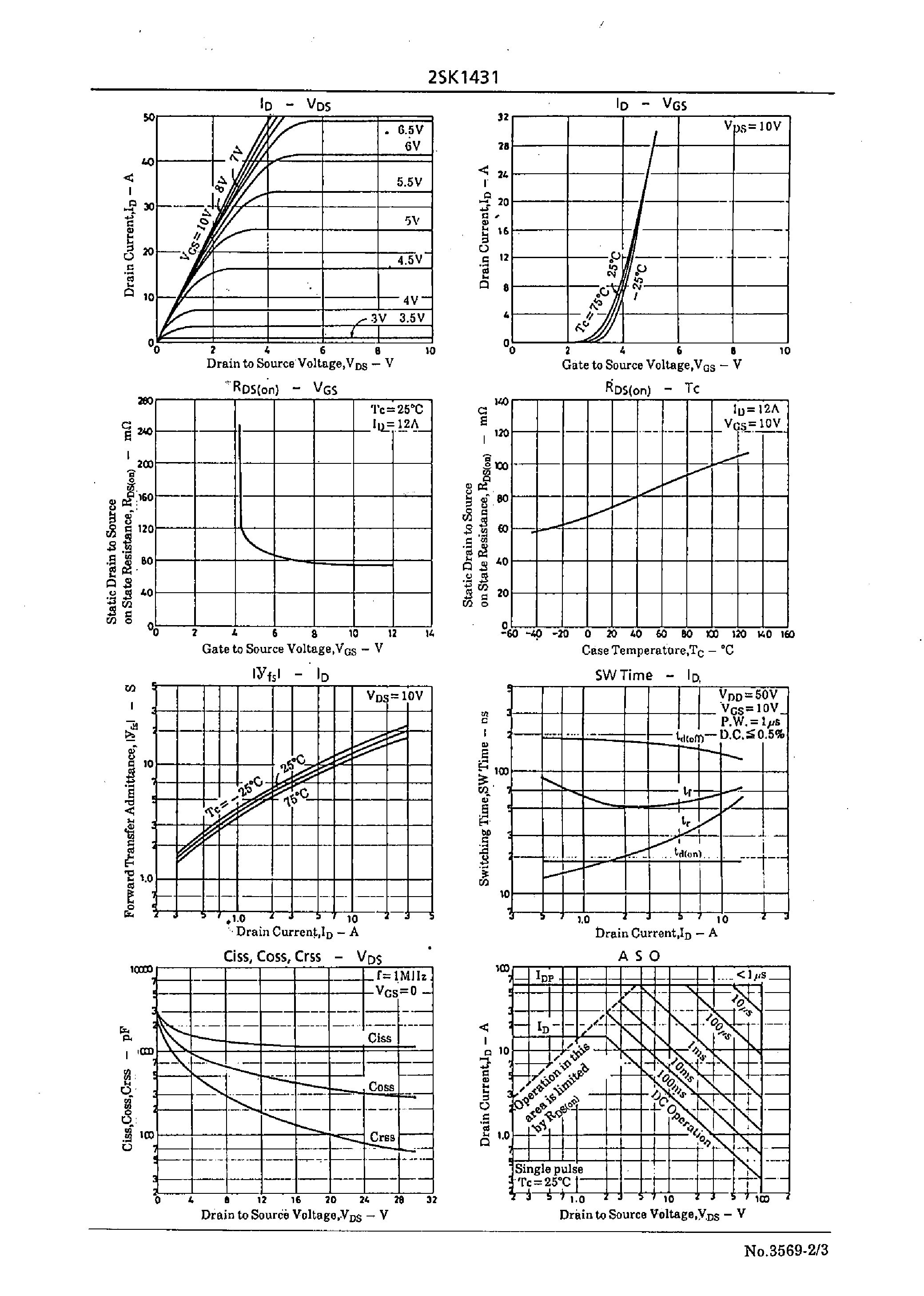 Datasheet 2SK1431 - Very High-Speed Switching Applications page 2