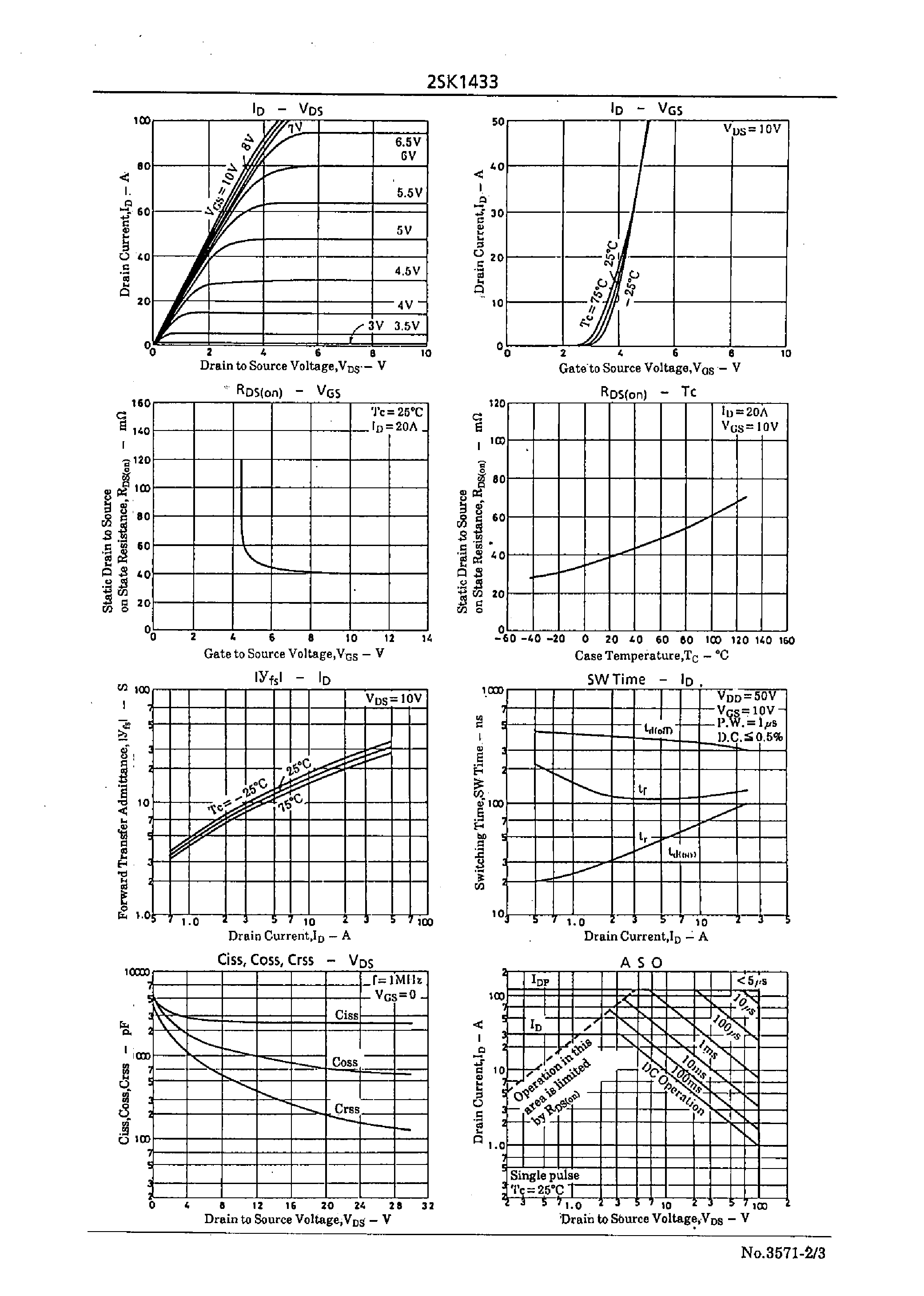 Datasheet 2SK1433 - Very High-Speed Switching Applications page 2