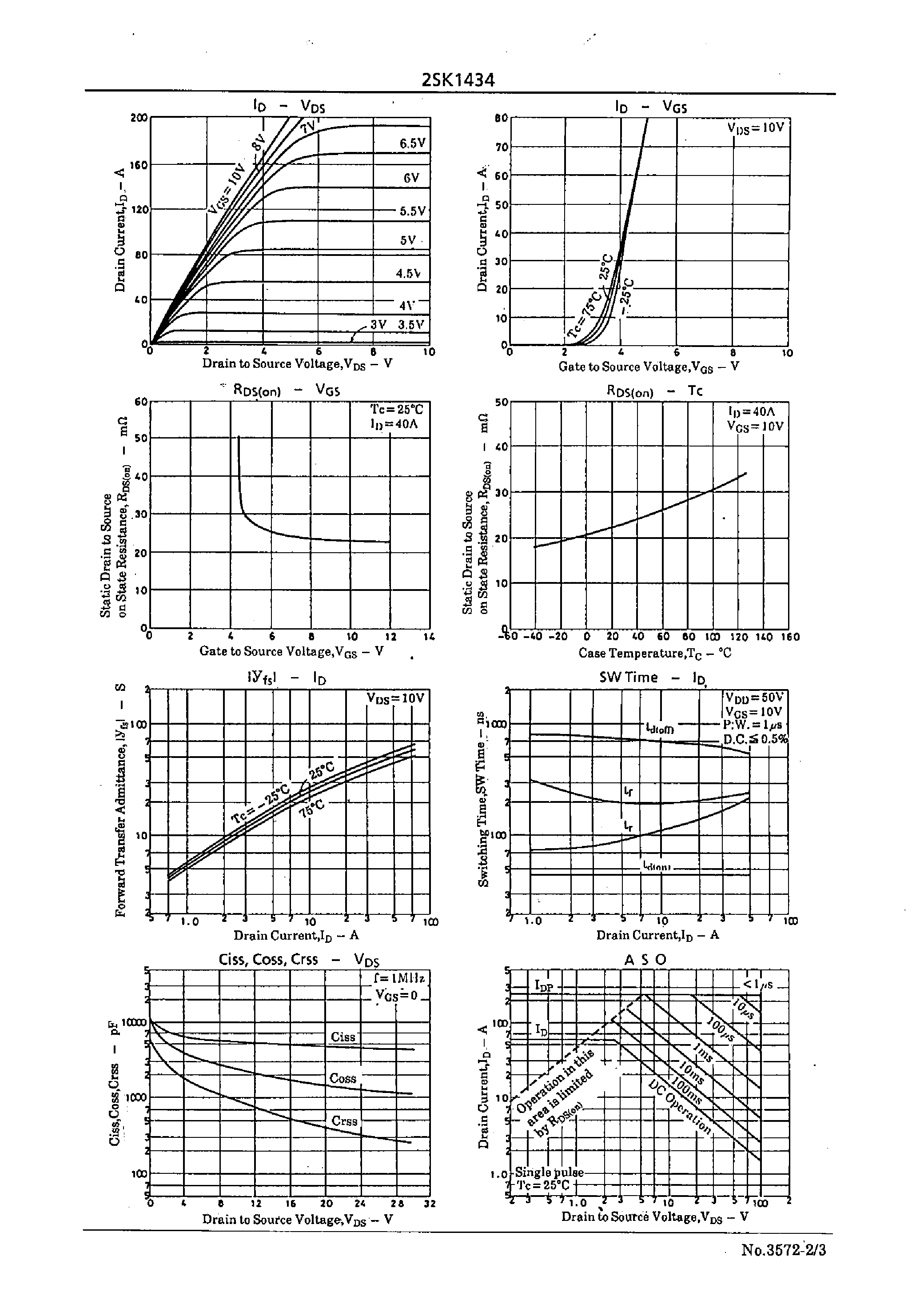 Datasheet 2SK1434 - Very High-Speed Switching Applications page 2