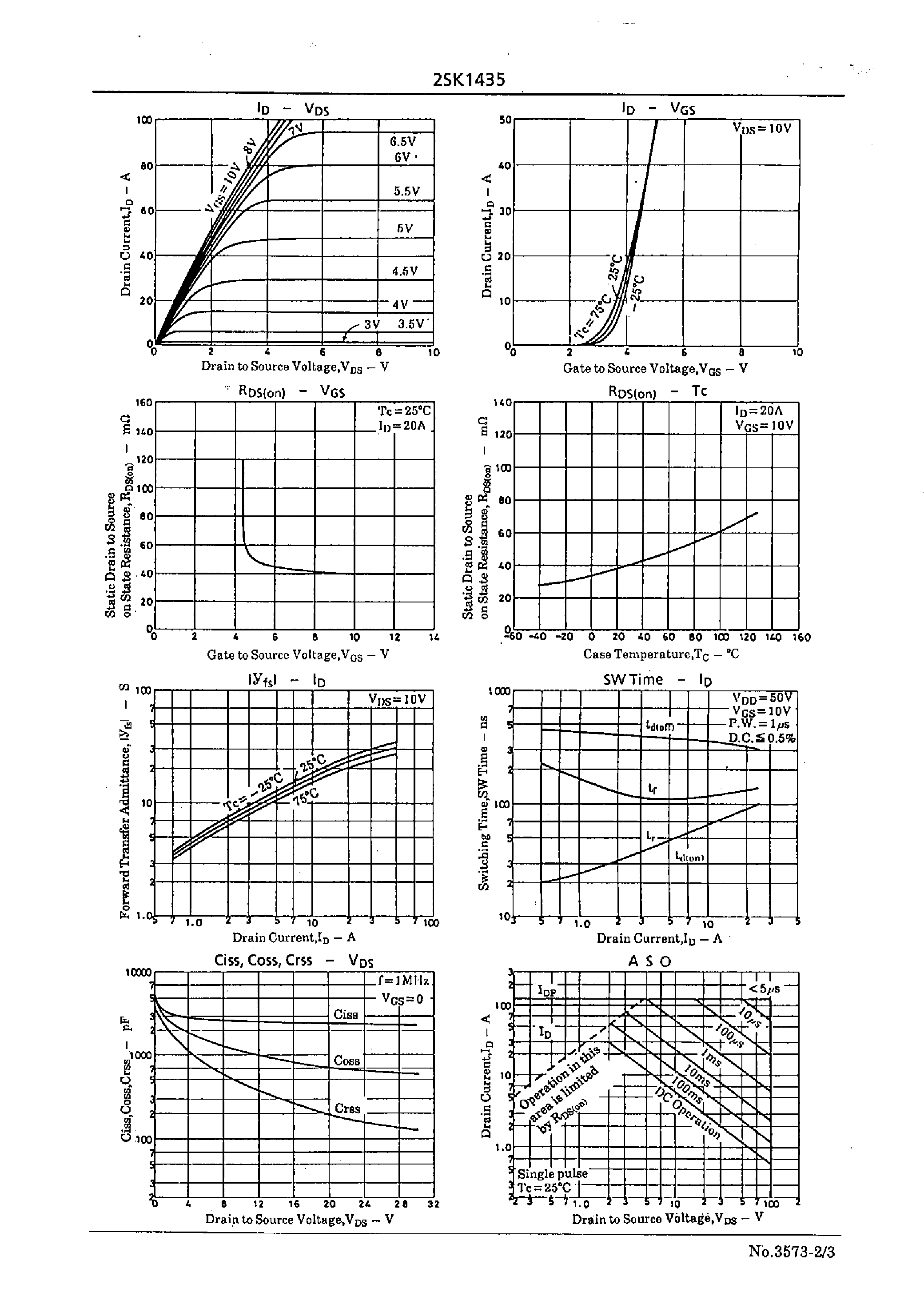 Datasheet 2SK1435 - Very High-Speed Switching Applications page 2