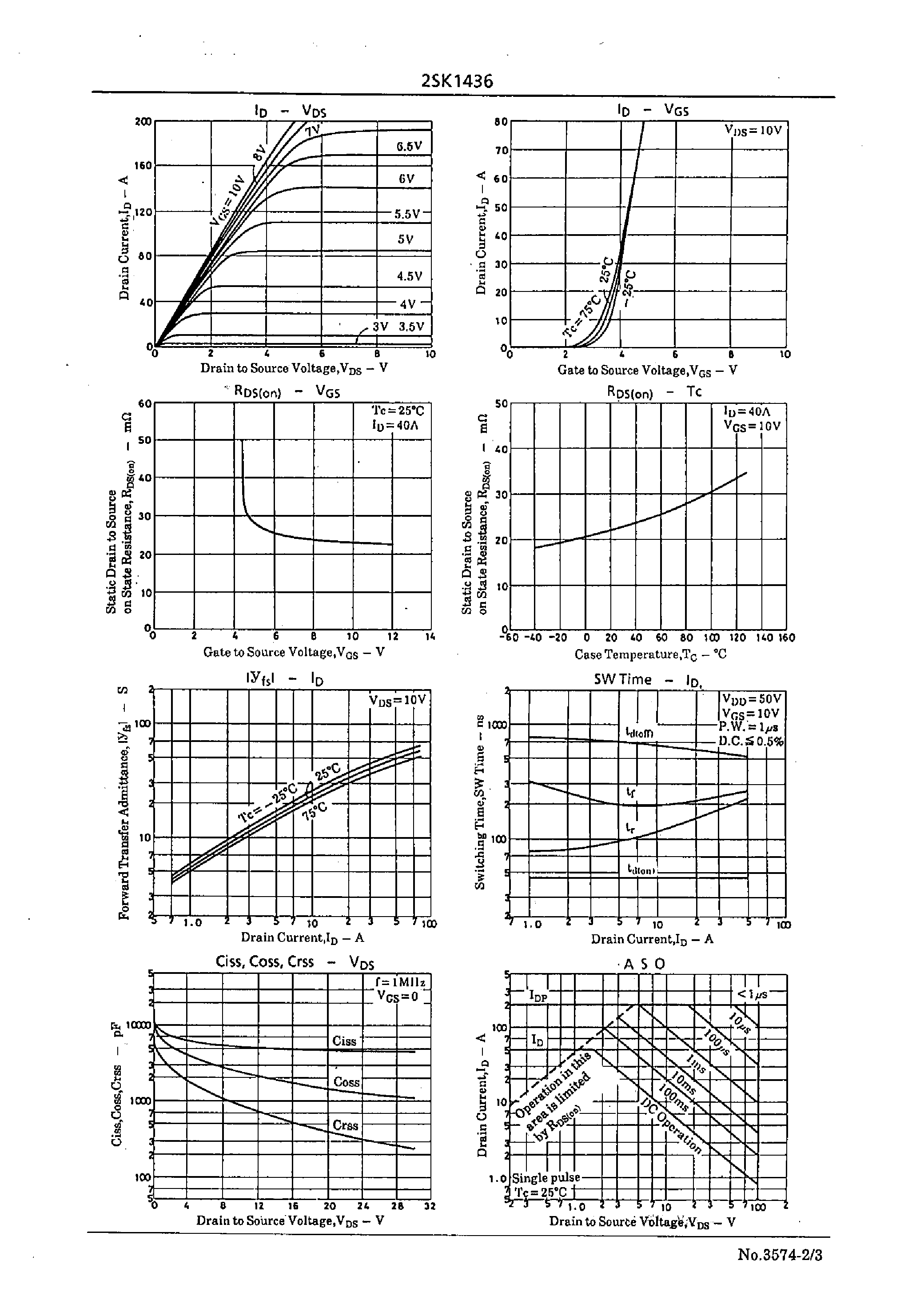 Datasheet 2SK1436 - Very High-Speed Switching Applications page 2