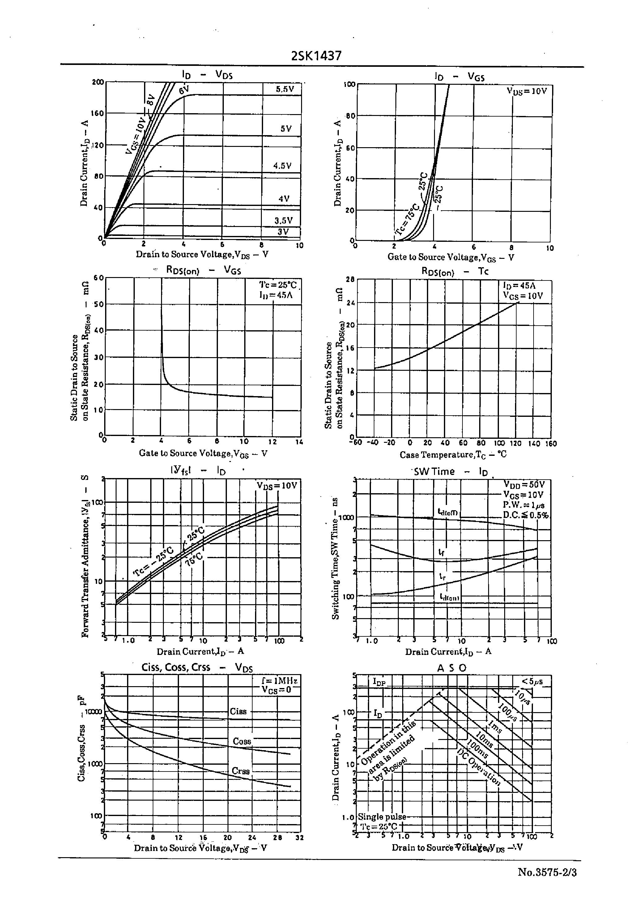 Datasheet 2SK1437 - Very High-Speed Switching Applications page 2