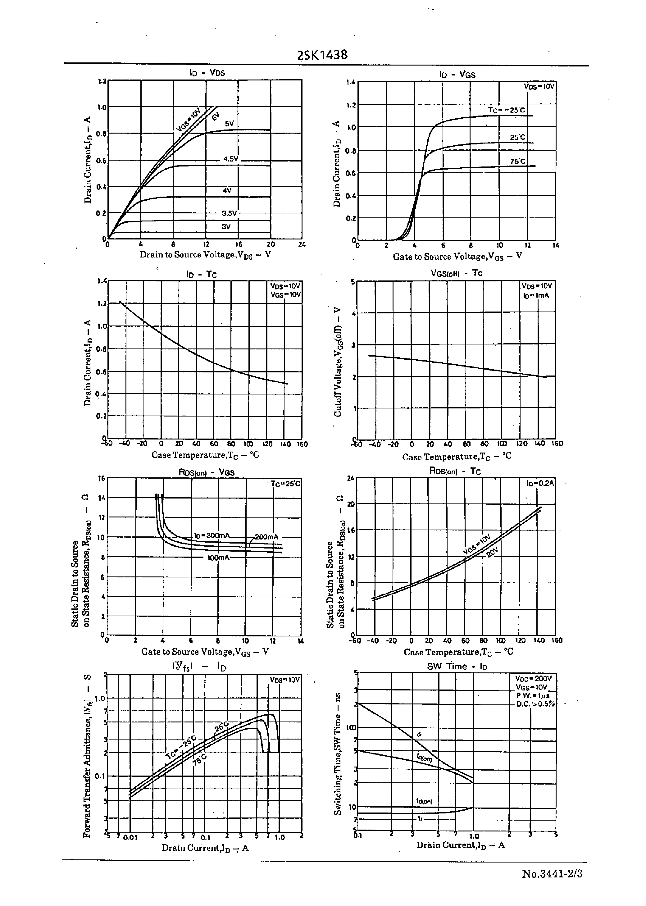 Datasheet 2SK1438 - Very High-Speed Switching Applications page 2