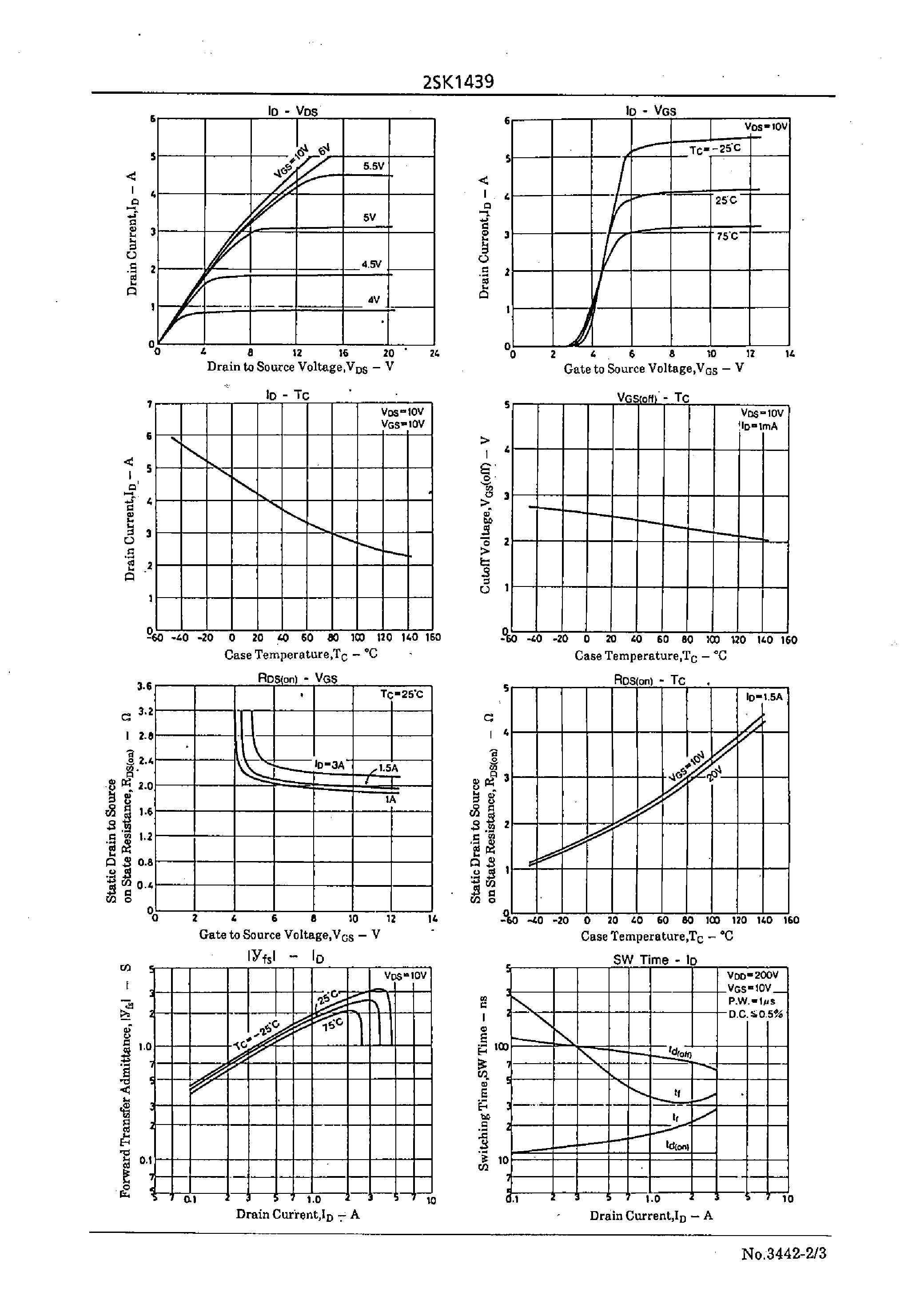 Datasheet 2SK1439 - Very High-Speed Switching Applications page 2