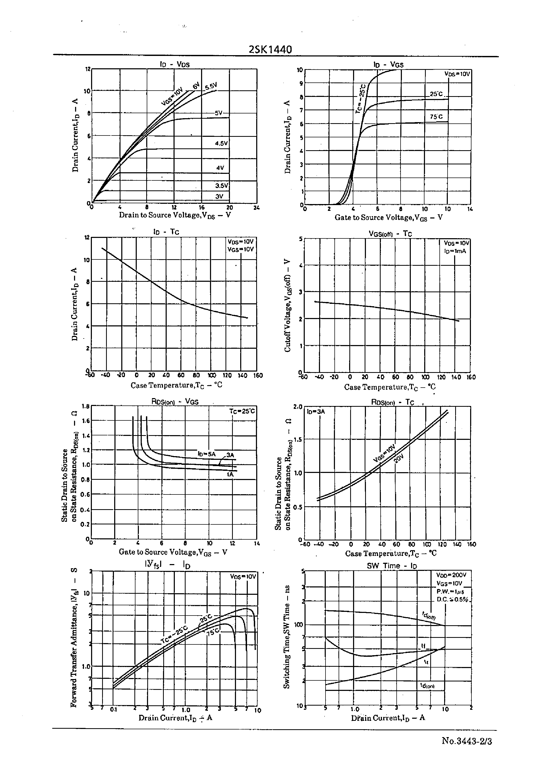 Datasheet 2SK1440 - Very High-Speed Switching Applications page 2