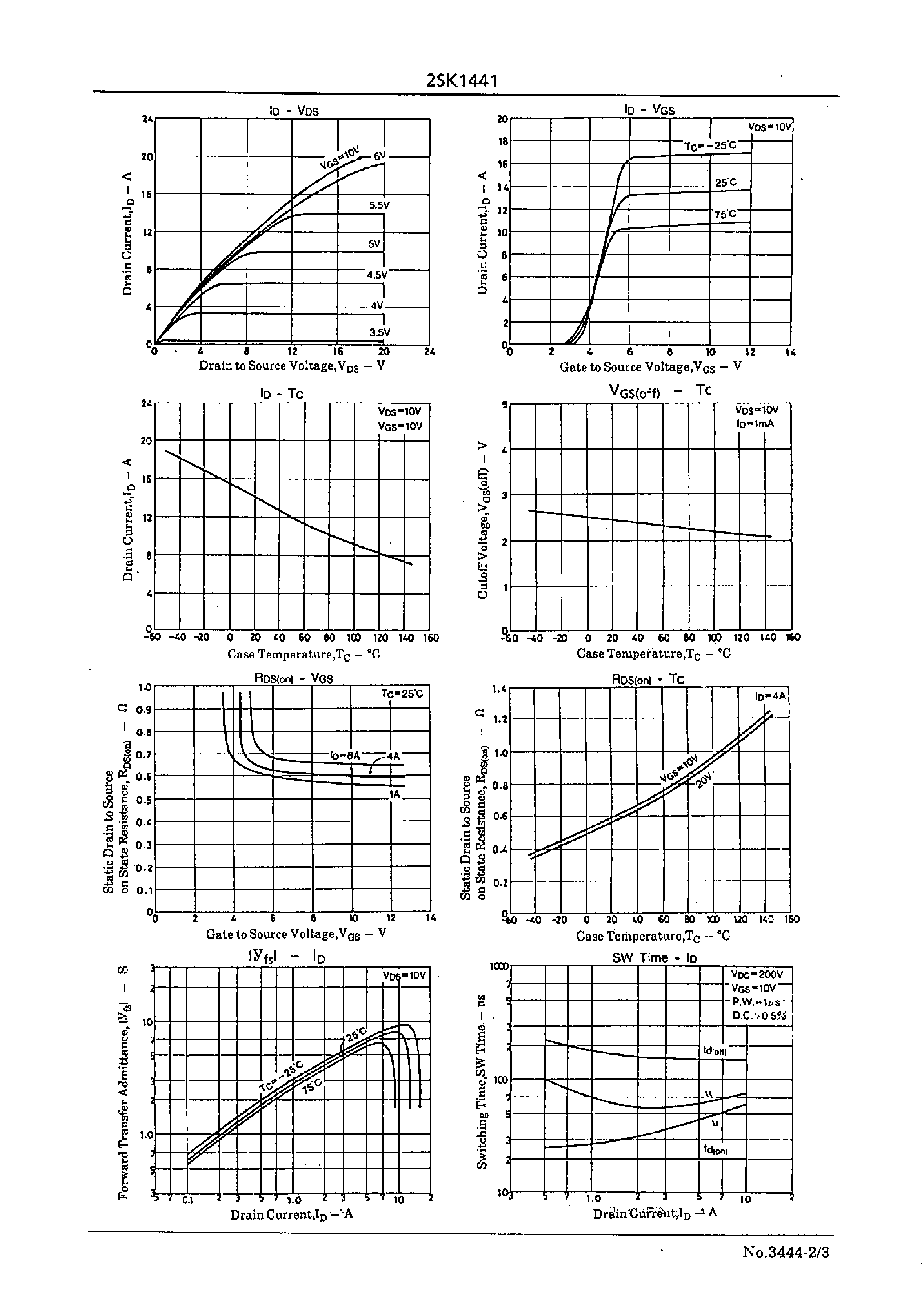 Datasheet 2SK1441 - Very High-Speed Switching Applications page 2