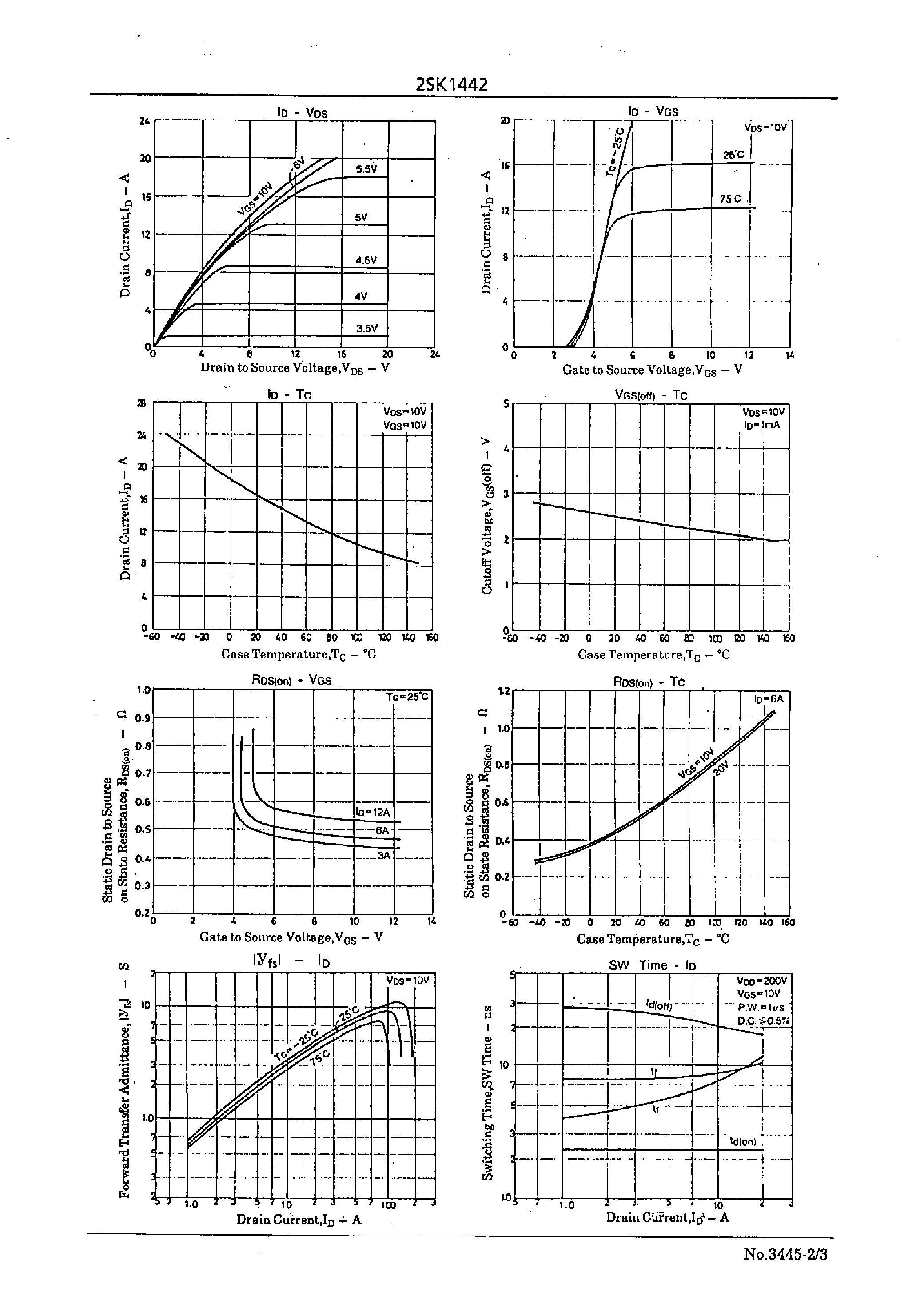 Datasheet 2SK1442 - Very High-Speed Switching Applications page 2