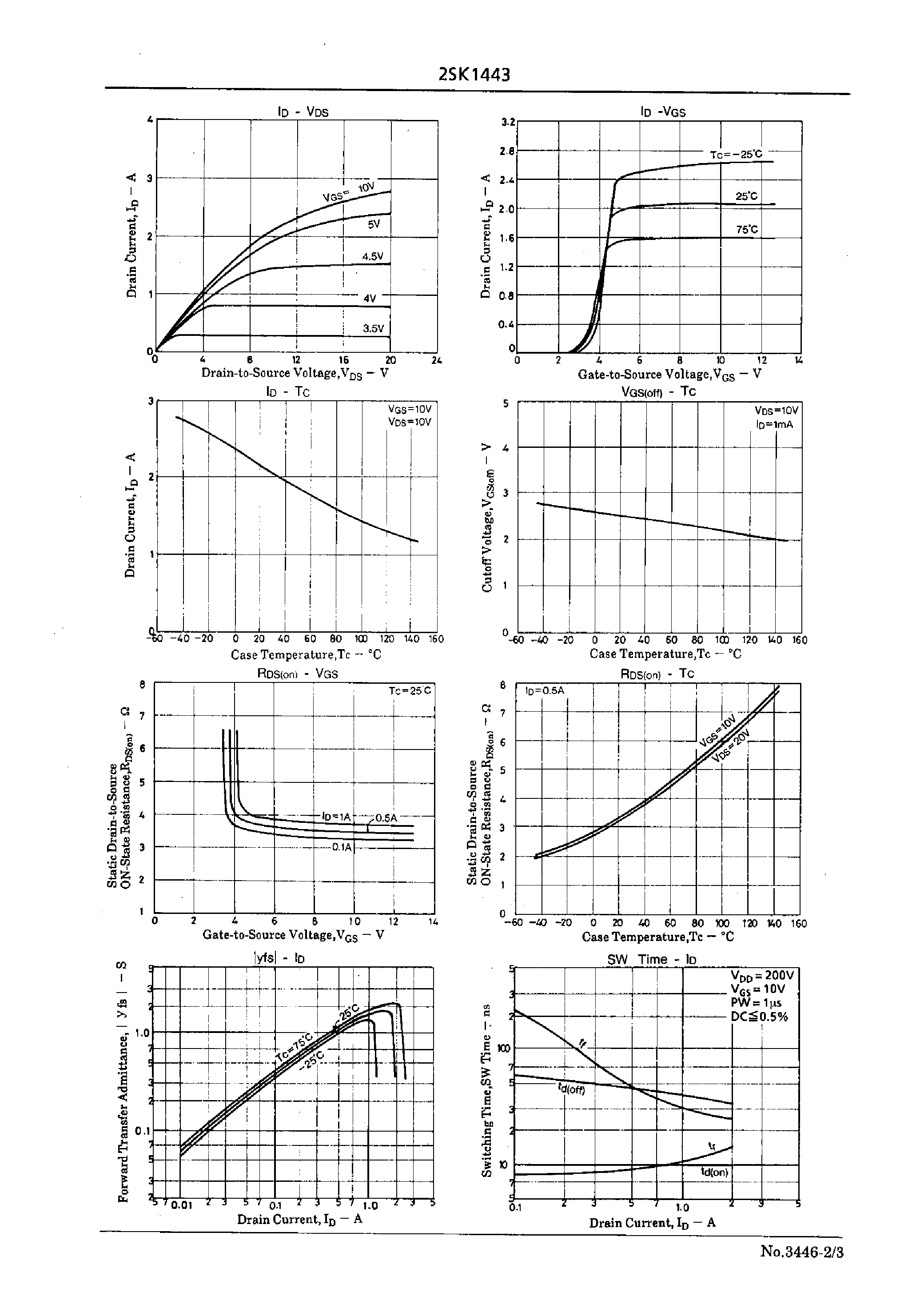 Datasheet 2SK1443 - Ultrahigh-Speed Switching Applications page 2