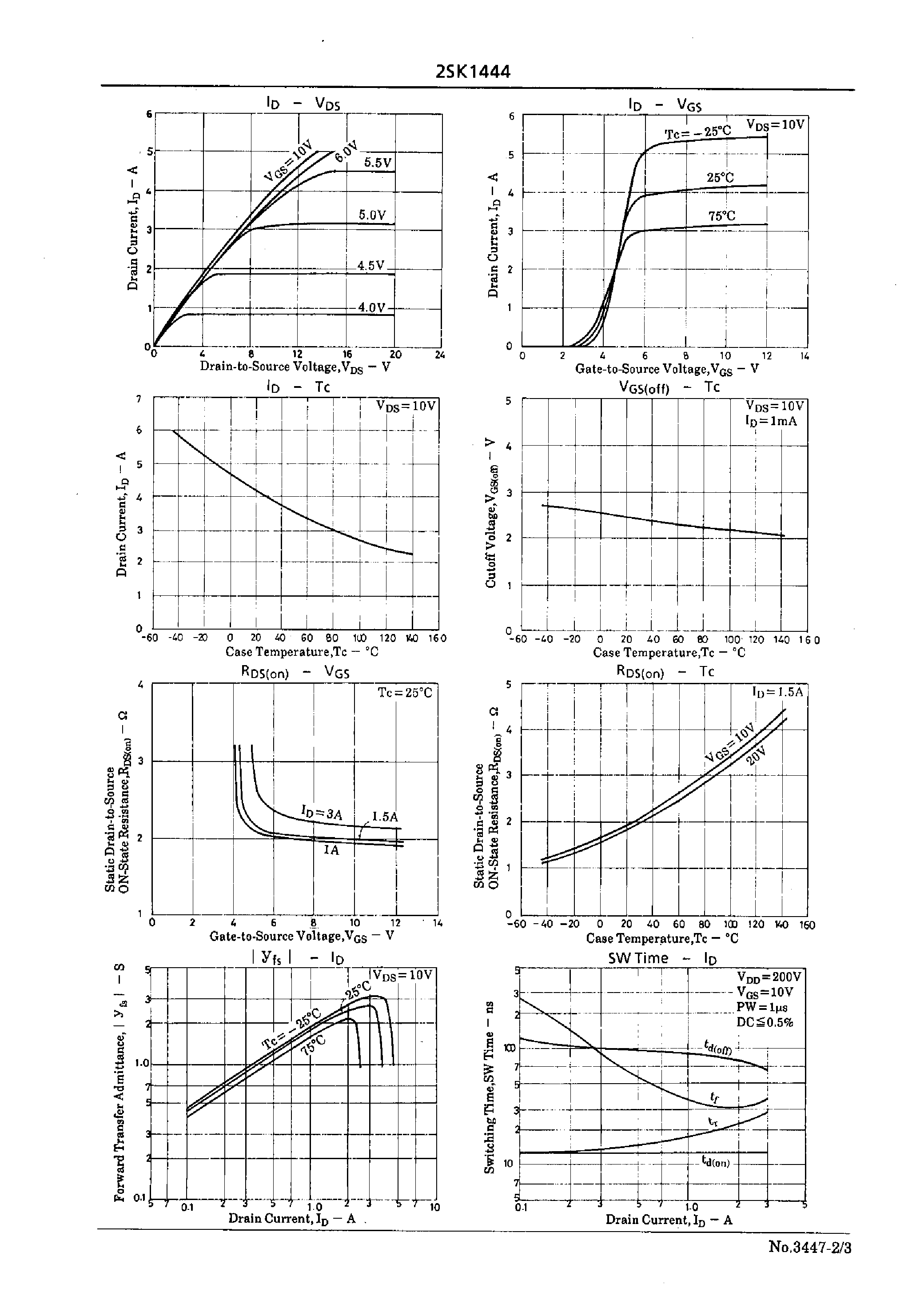 Datasheet 2SK1444 - Ultrahigh-Speed Switching Applications page 2