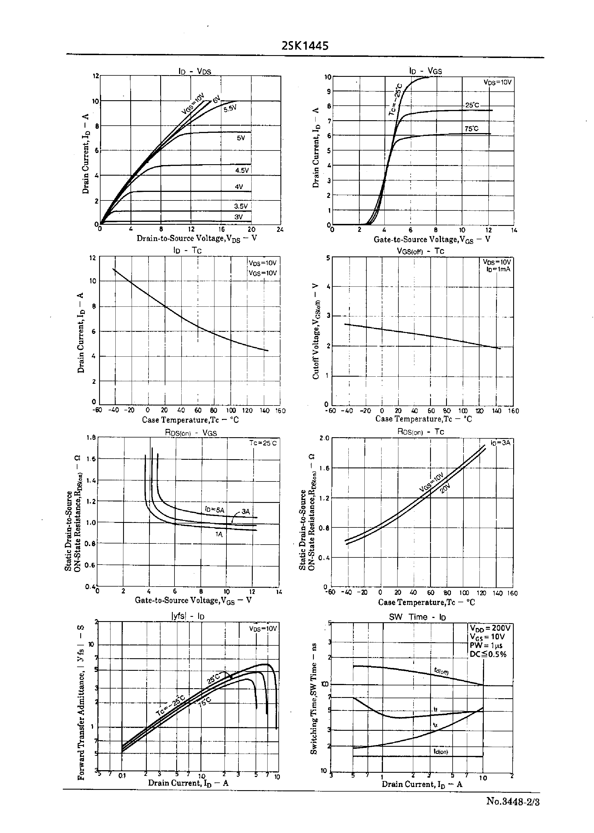 Datasheet 2SK1445 - Ultrahigh-Speed Switching Applications page 2