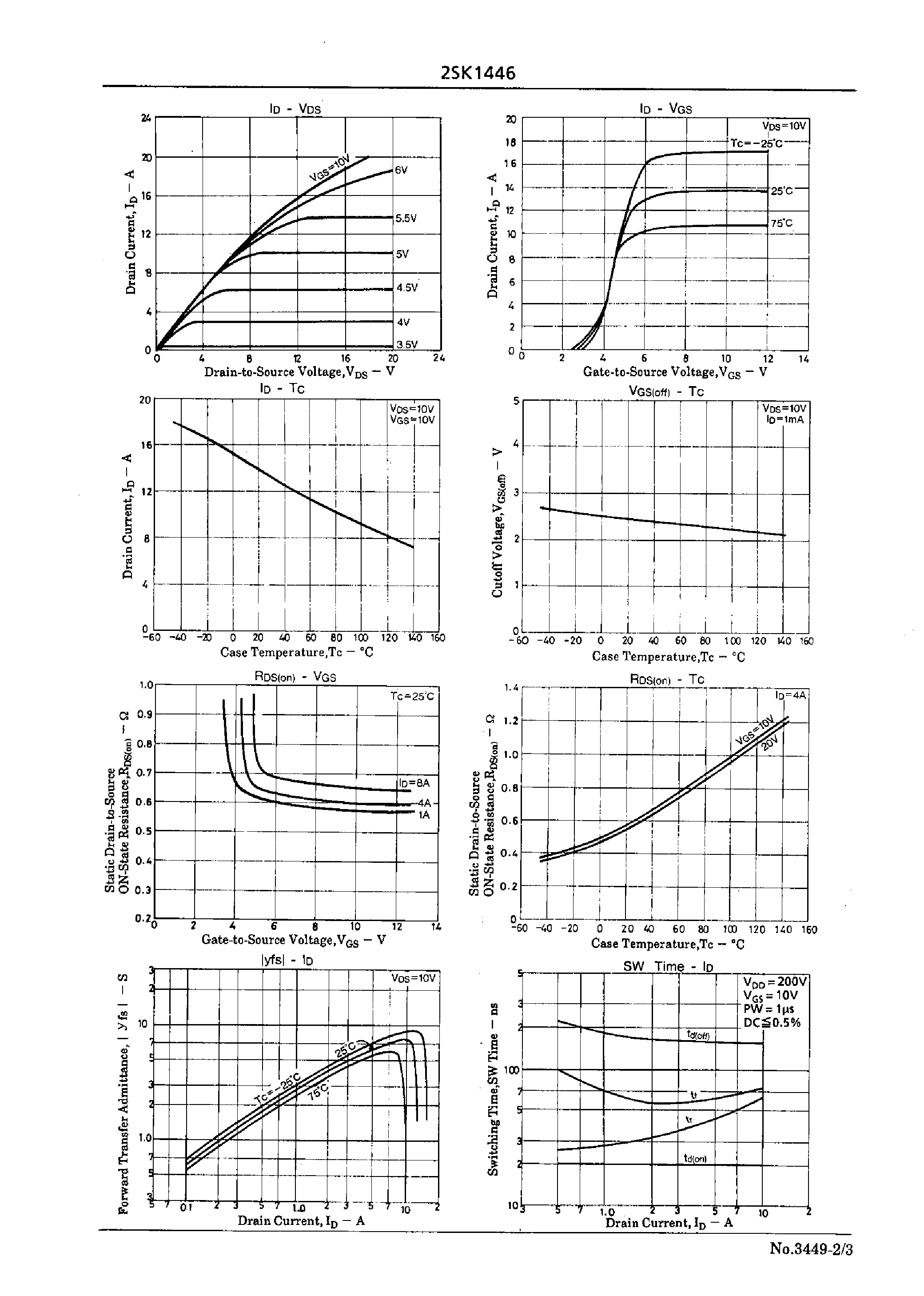 Datasheet 2SK1446 - Ultrahigh-Speed Switching Applications page 2