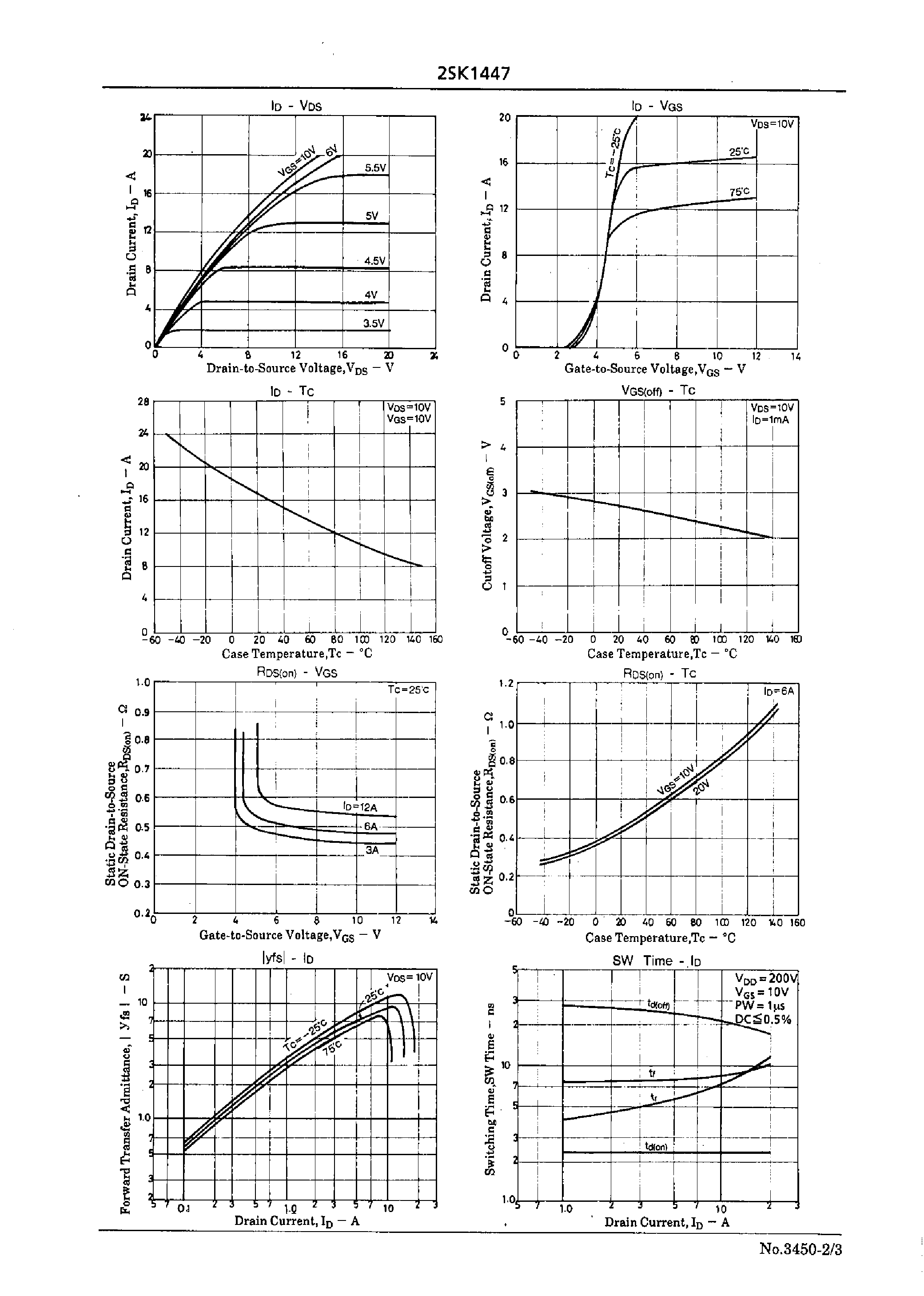 Datasheet 2SK1447 - Ultrahigh-Speed Switching Applications page 2