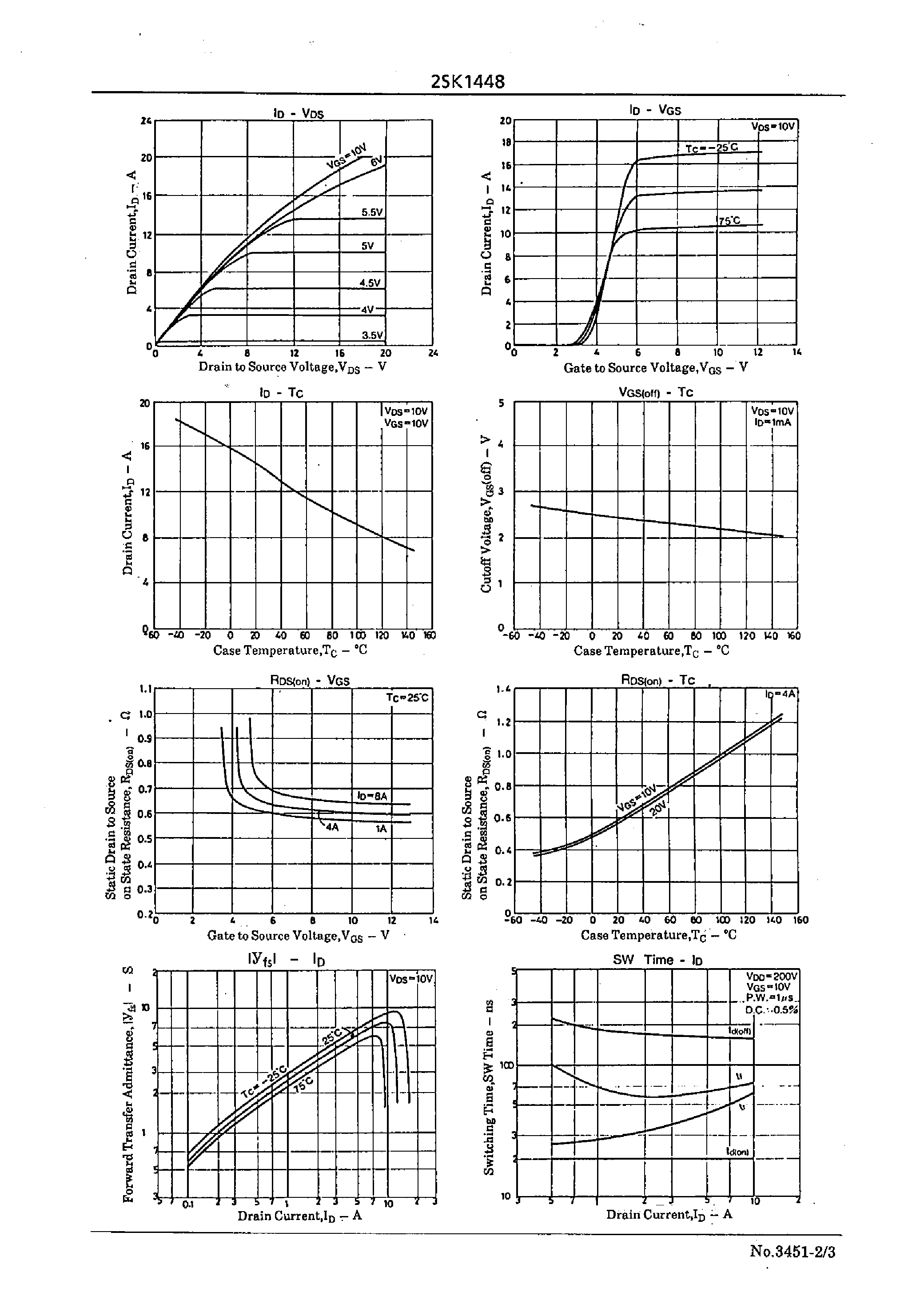 Datasheet 2SK1448 - Very High-Speed Switching Applications page 2