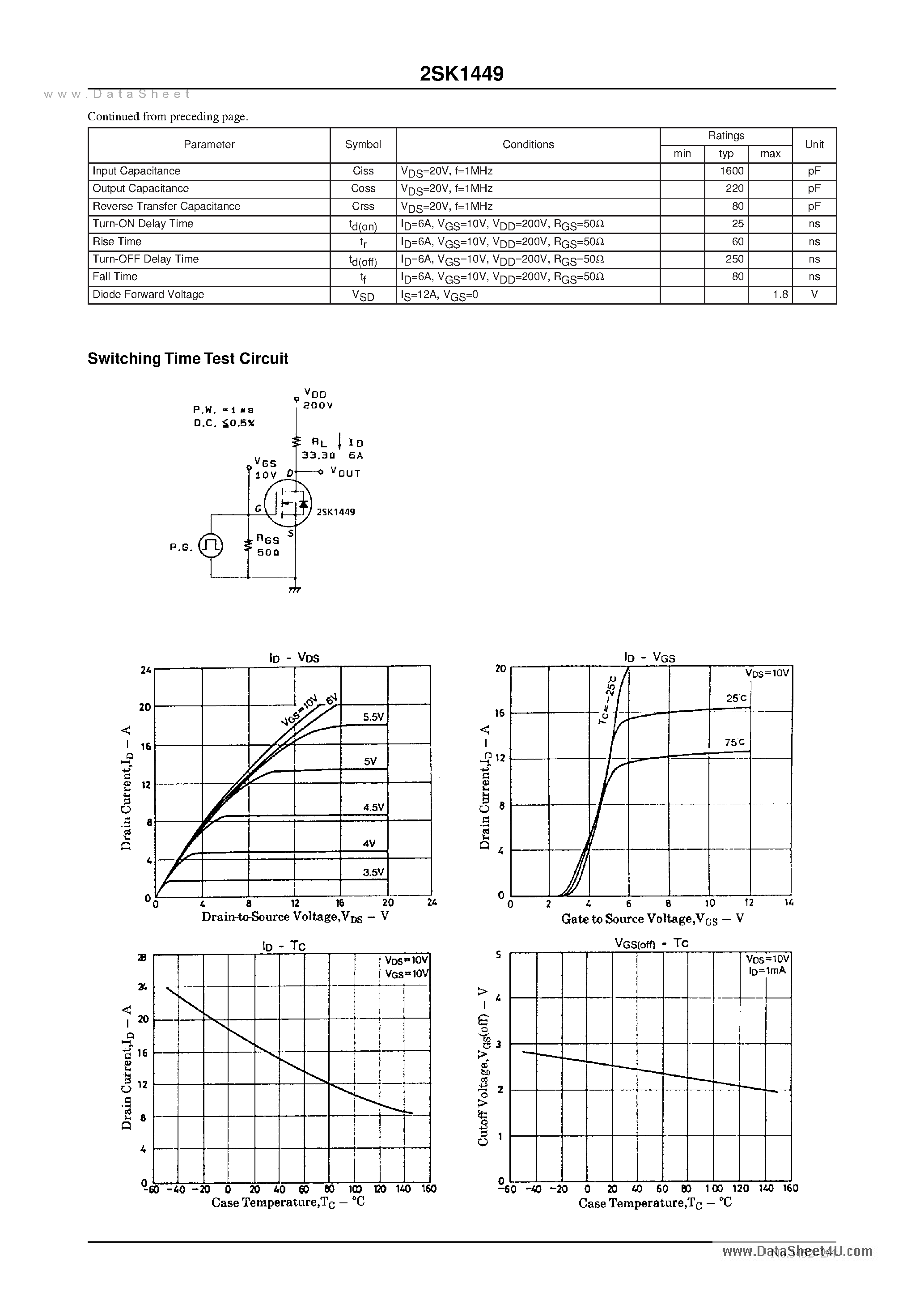 Datasheet 2SK1449 - Very High-Speed Switching Applications page 2