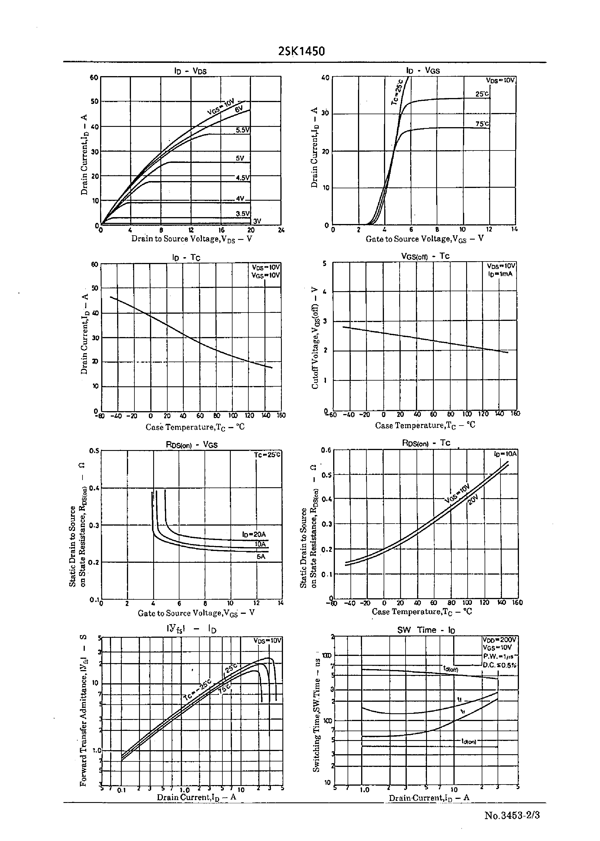 Datasheet 2SK1450 - Very High-Speed Switching Applications page 2