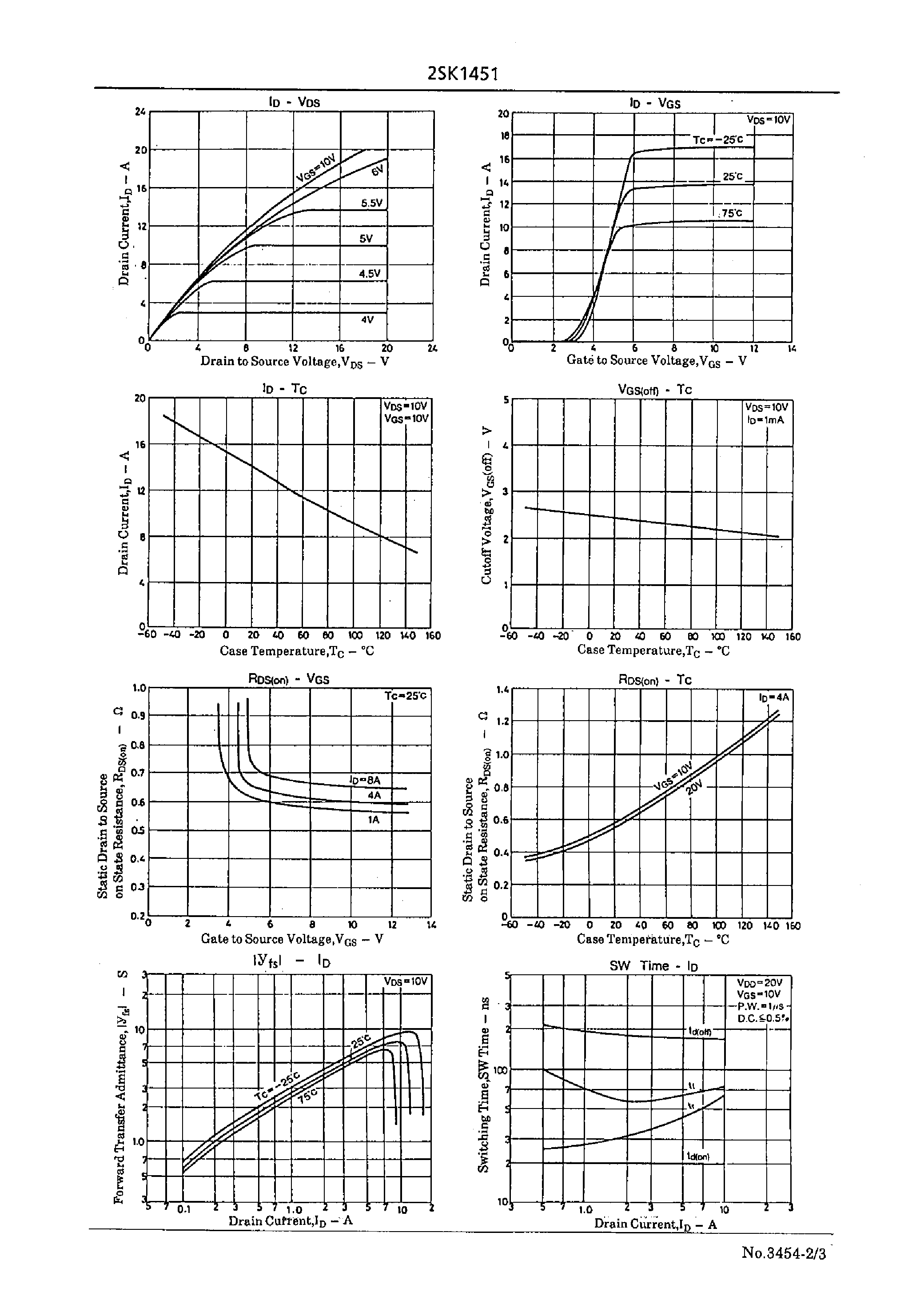 Datasheet 2SK1451 - Very High-Speed Switching Applications page 2