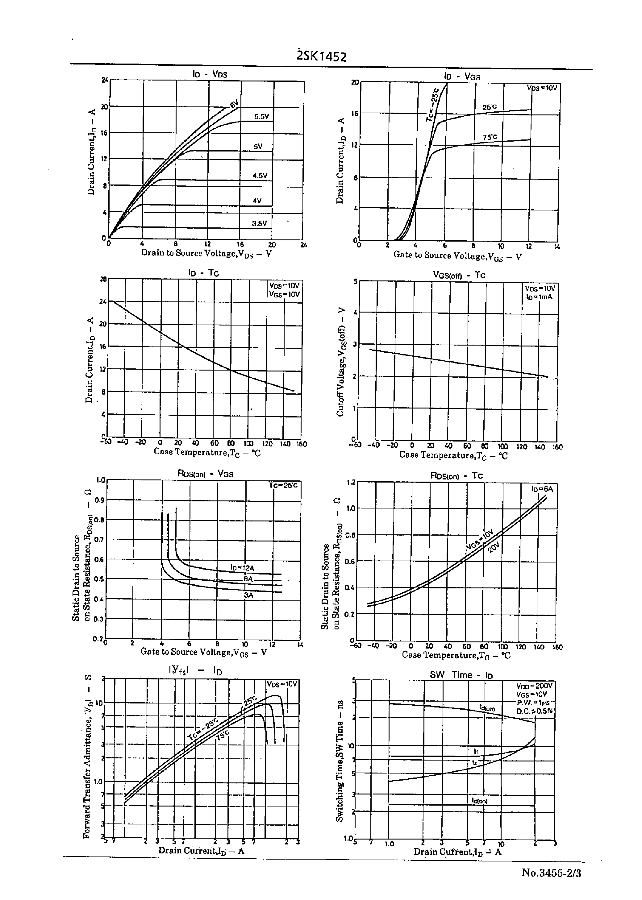 Datasheet 2SK1452 - Very High-Speed Switching Applications page 2