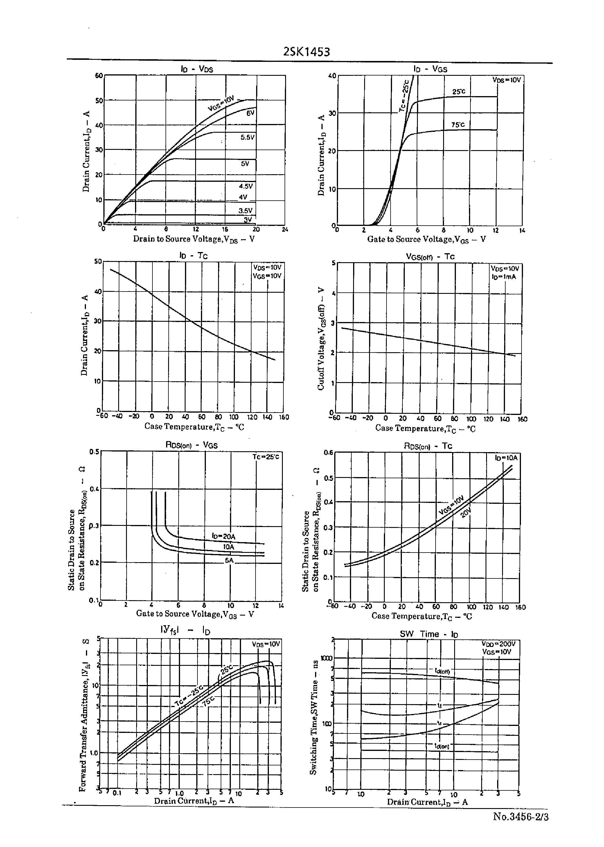 Datasheet 2SK1453 - Very High-Speed Switching Applications page 2