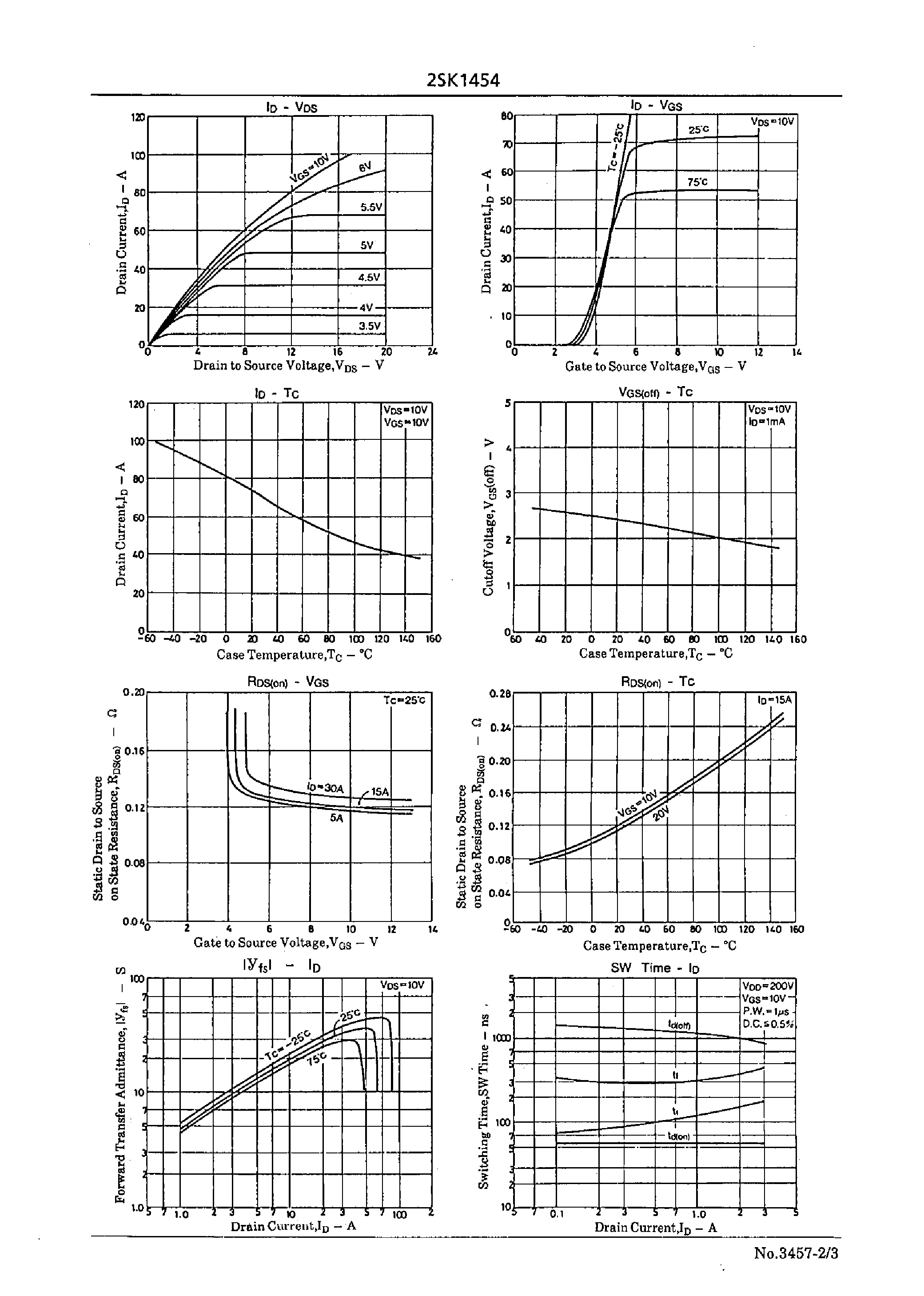 Datasheet 2SK1454 - Very High-Speed Switching Applications page 2