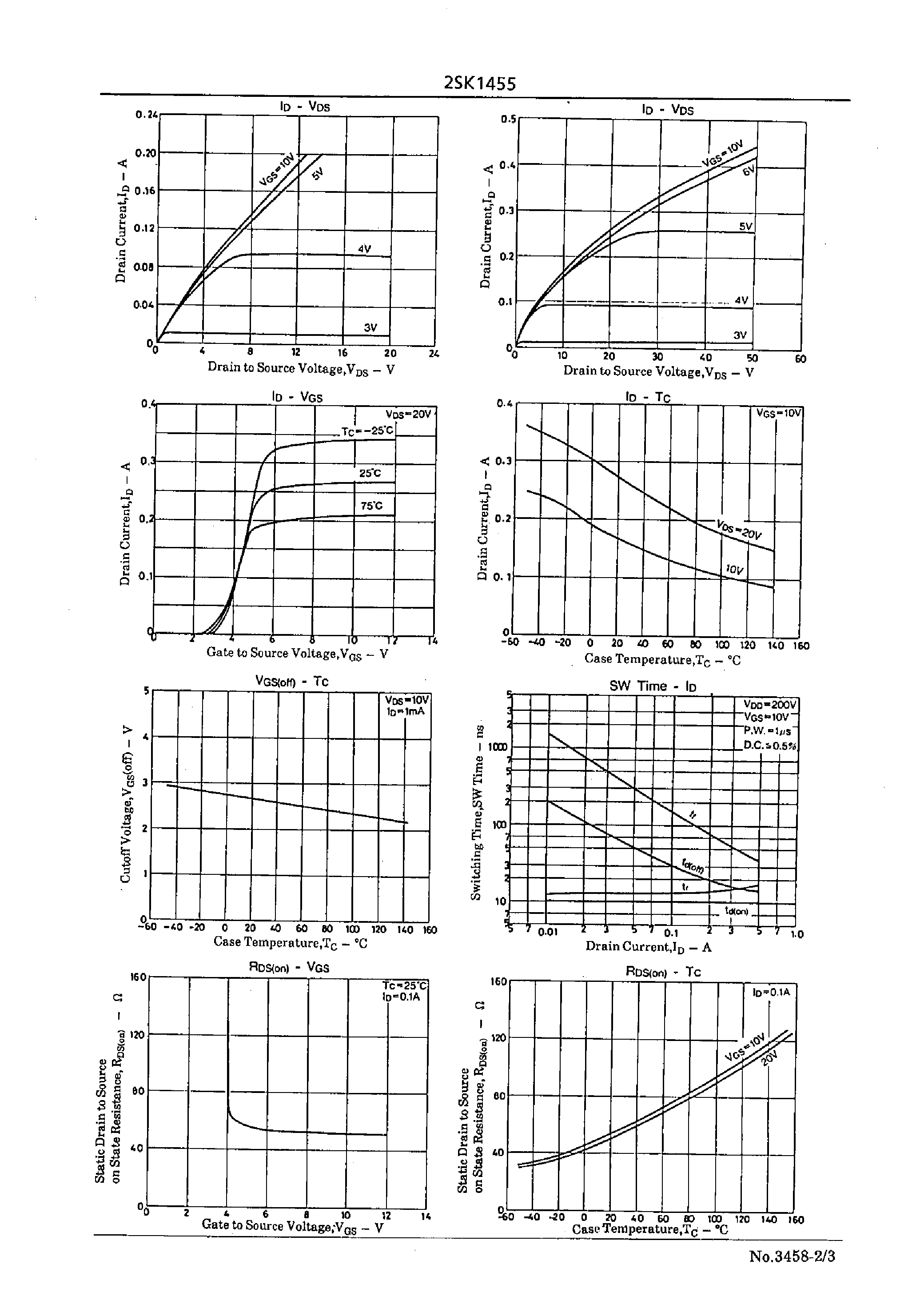 Datasheet 2SK1455 - Very High-Speed Switching Applications page 2