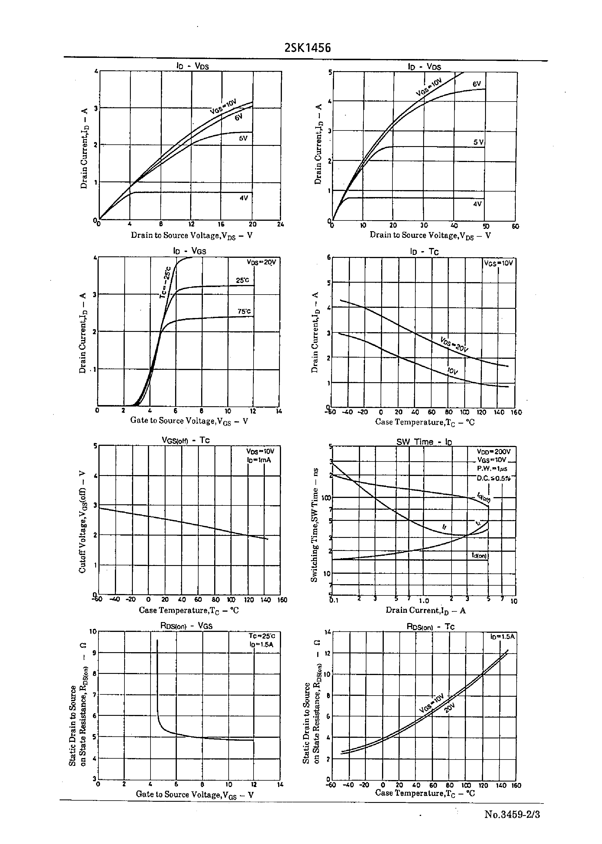 Datasheet 2SK1456 - Very High-Speed Switching Applications page 2