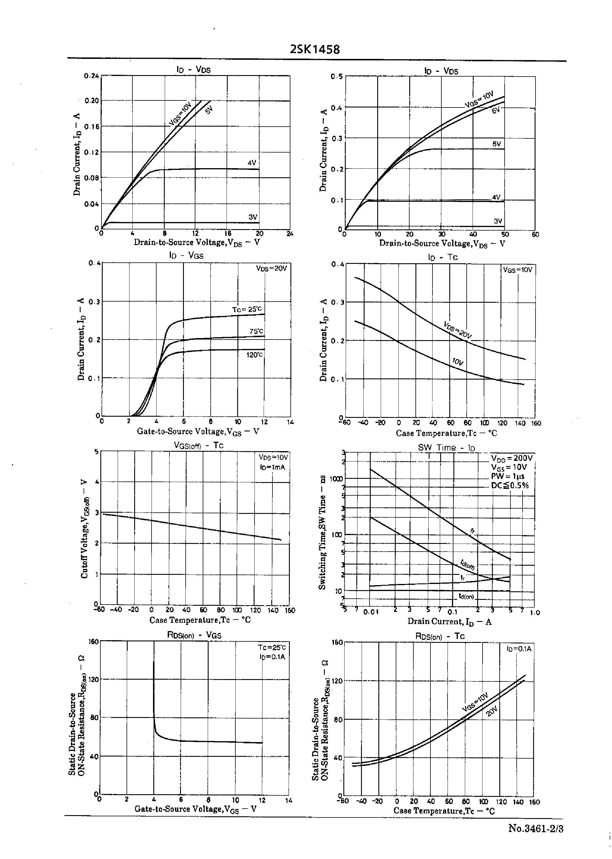 Datasheet 2SK1458 - Ultrahigh-Speed Switching Applications page 2