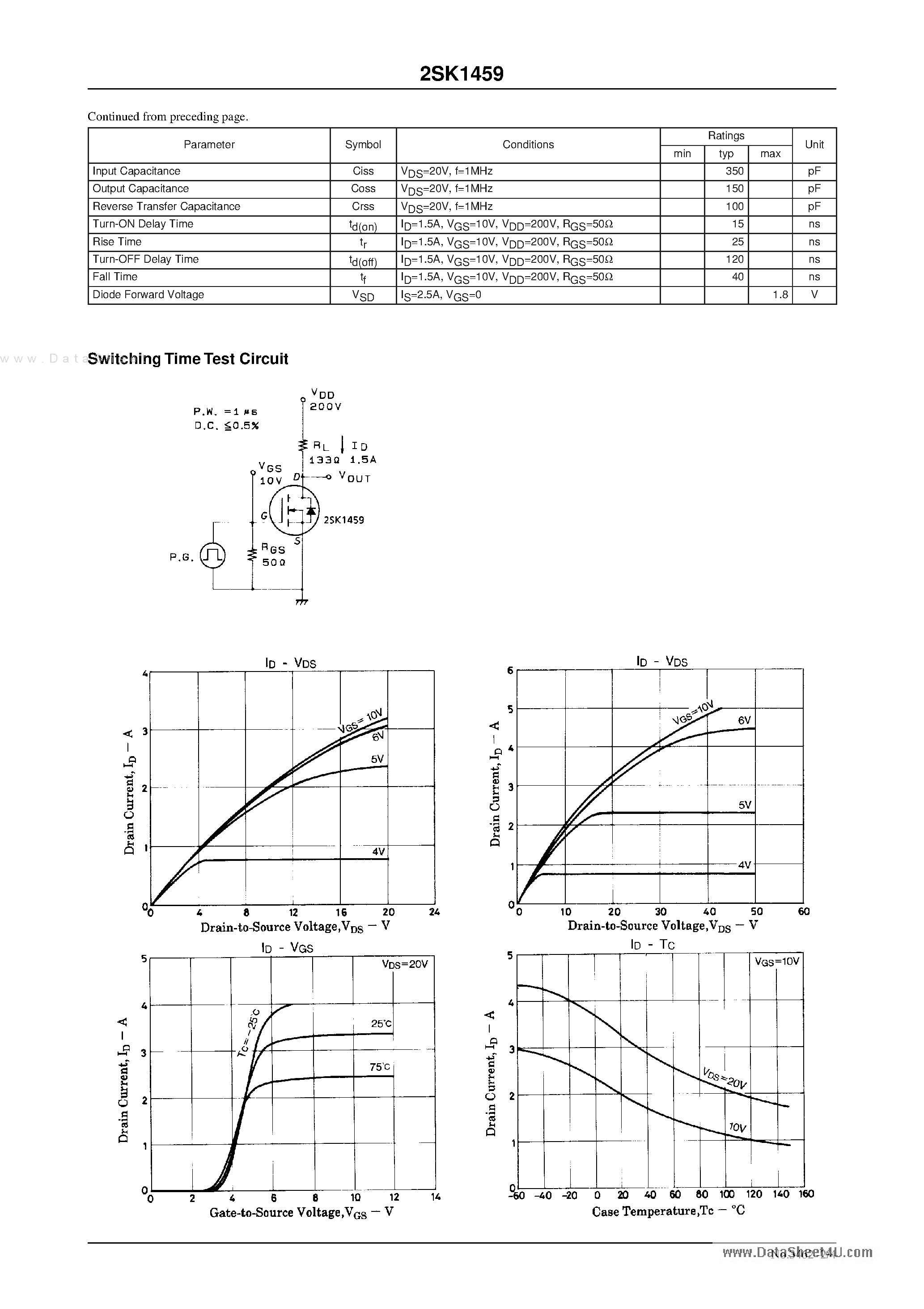 Datasheet 2SK1459 - Ultrahigh-Speed Switching Applications page 2