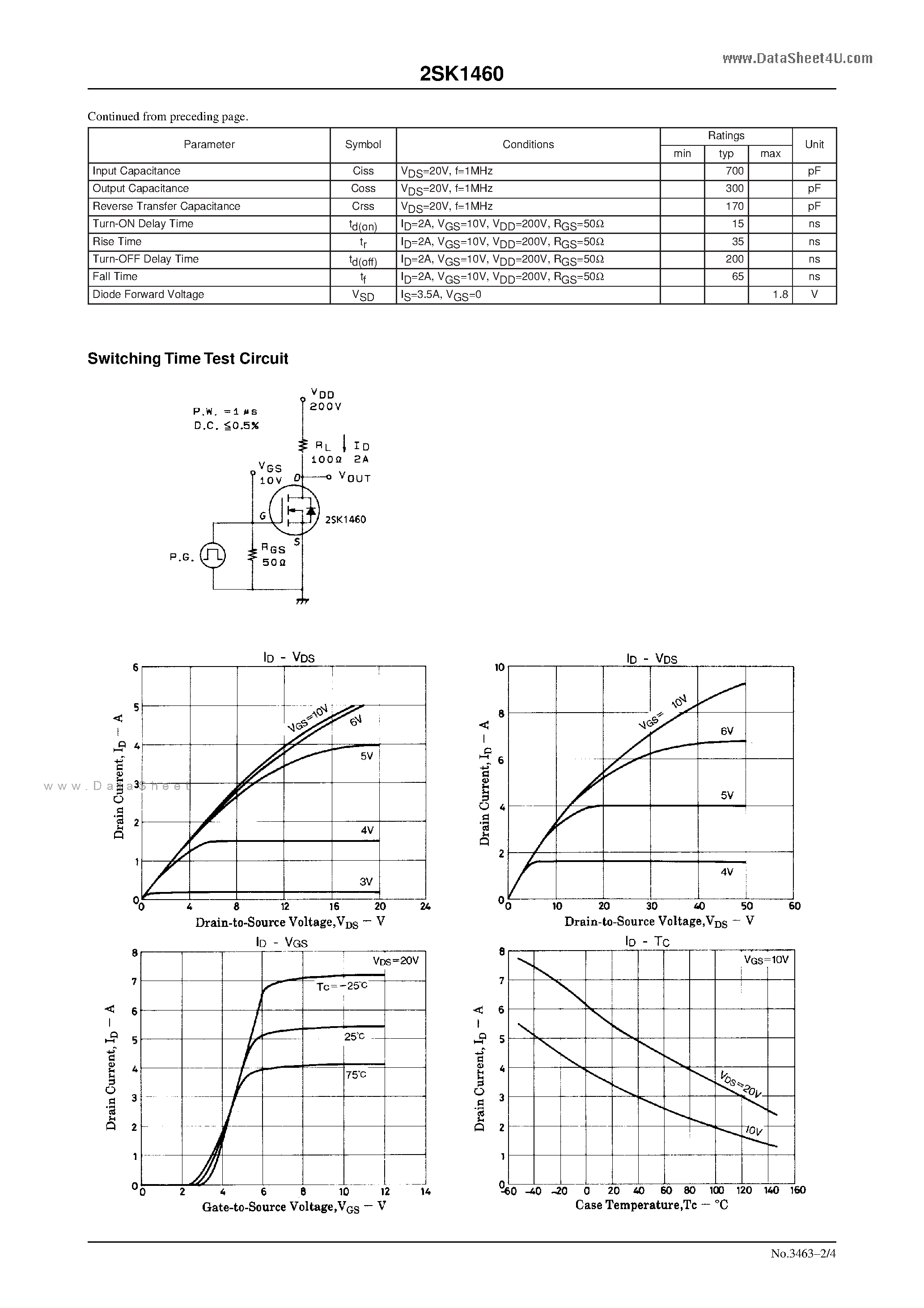 Datasheet 2SK1460 - Ultrahigh-Speed Switching Applications page 2