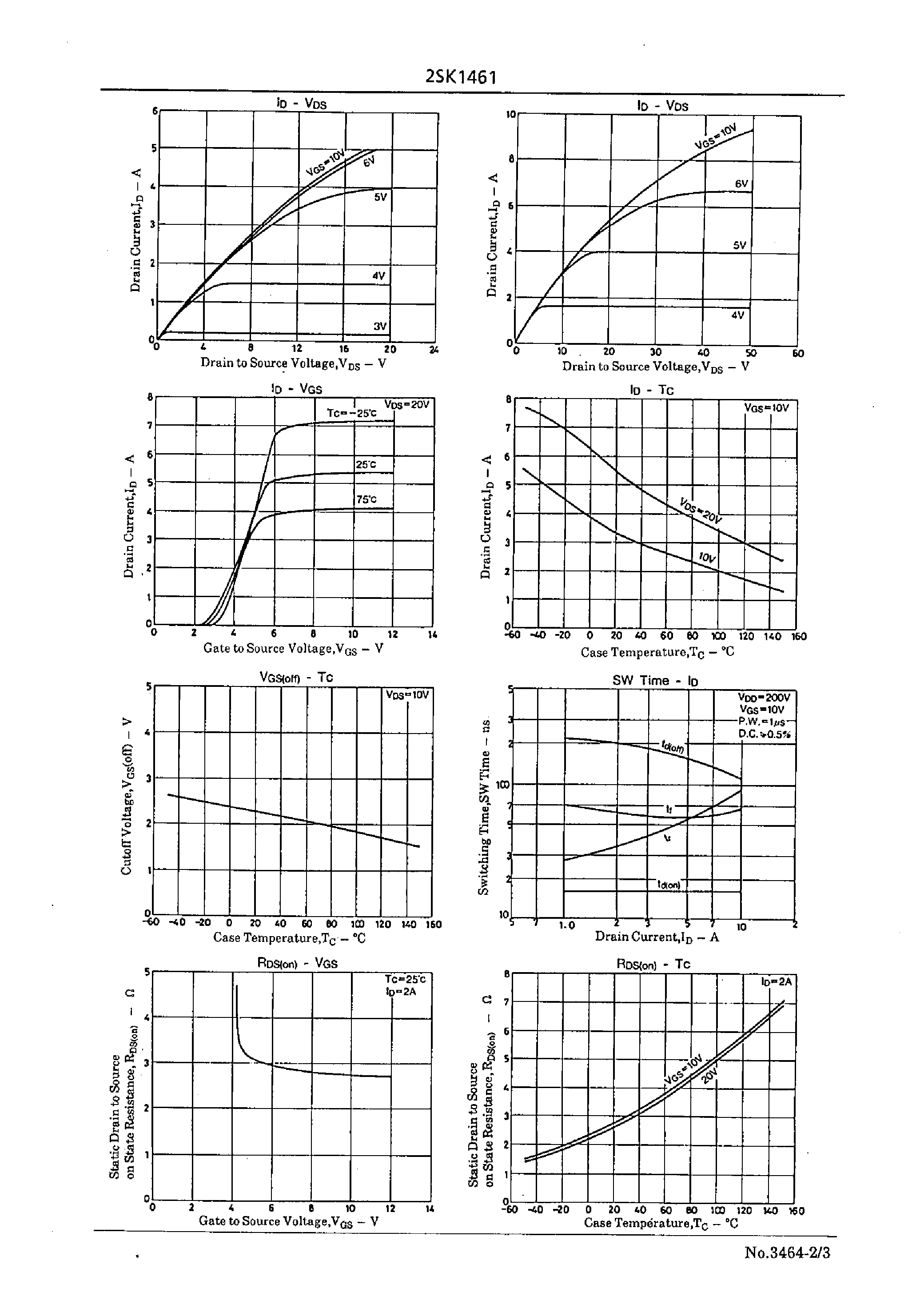 Datasheet 2SK1461 - Very High-Speed Switching Applications page 2