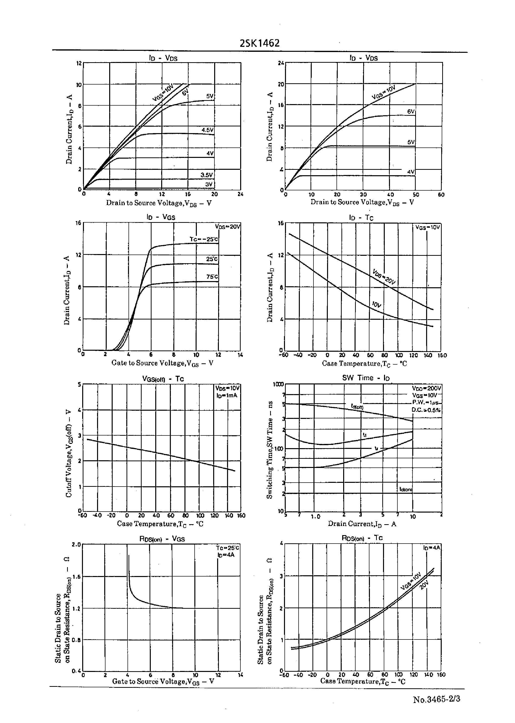 Datasheet 2SK1462 - Very High-Speed Switching Applications page 2