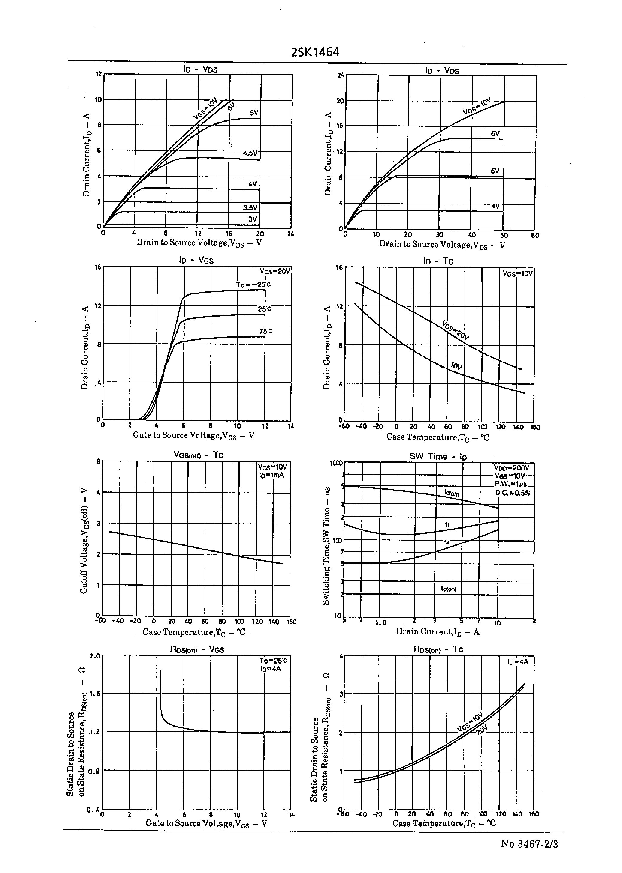 Datasheet 2SK1464 - Very High-Speed Switching Applications page 2