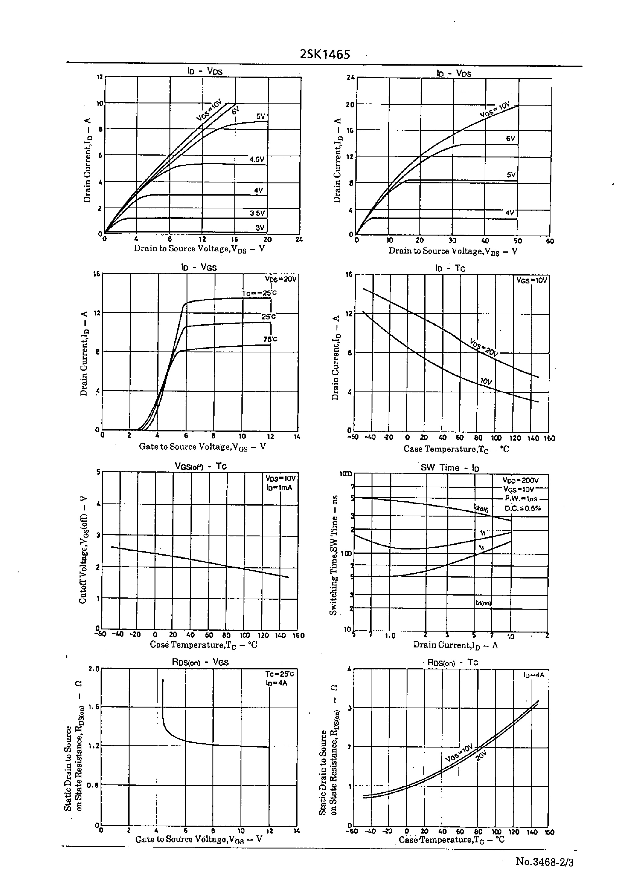 Datasheet 2SK1465 - Very High-Speed Switching Applications page 2