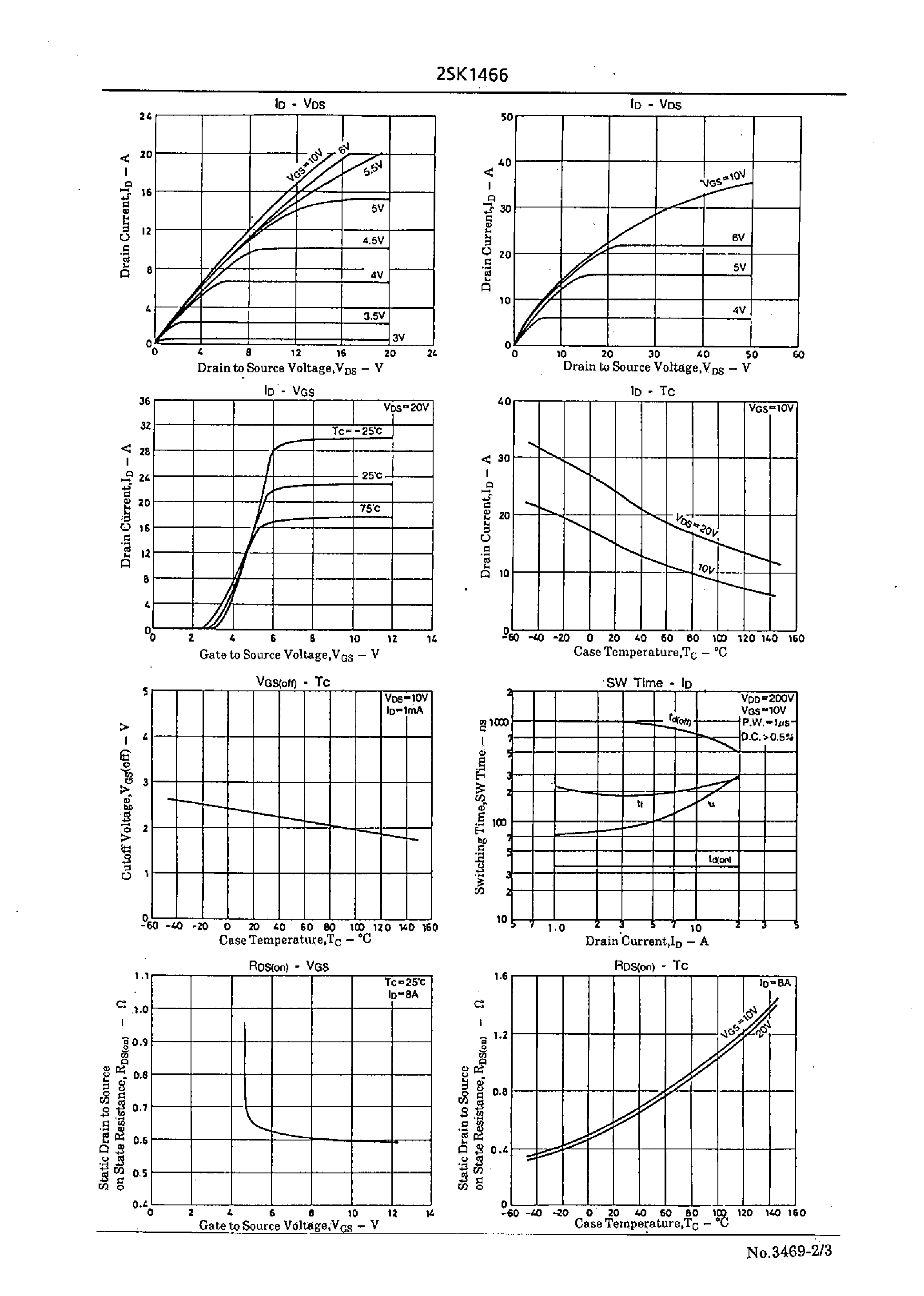 Datasheet 2SK1466 - Very High-Speed Switching Applications page 2