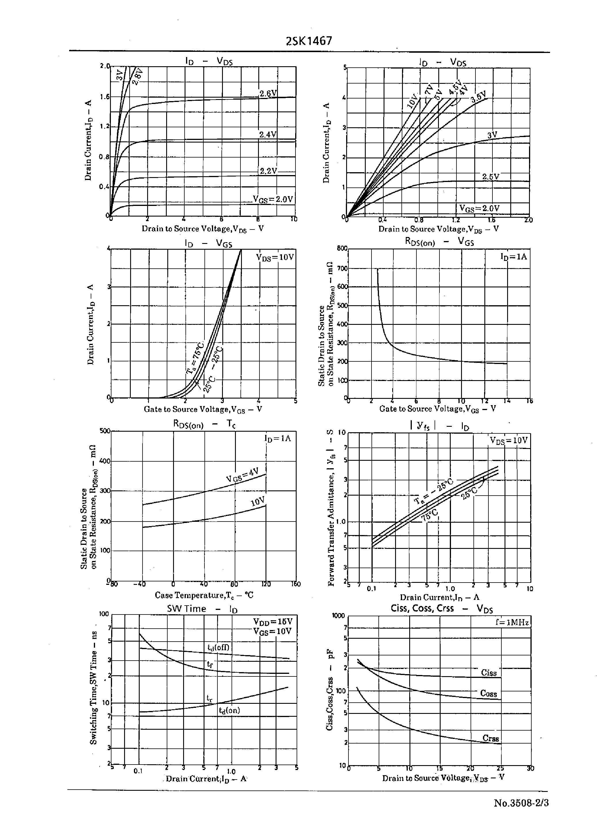 Datasheet 2SK1467 - Very High-Speed Switching Applications page 2