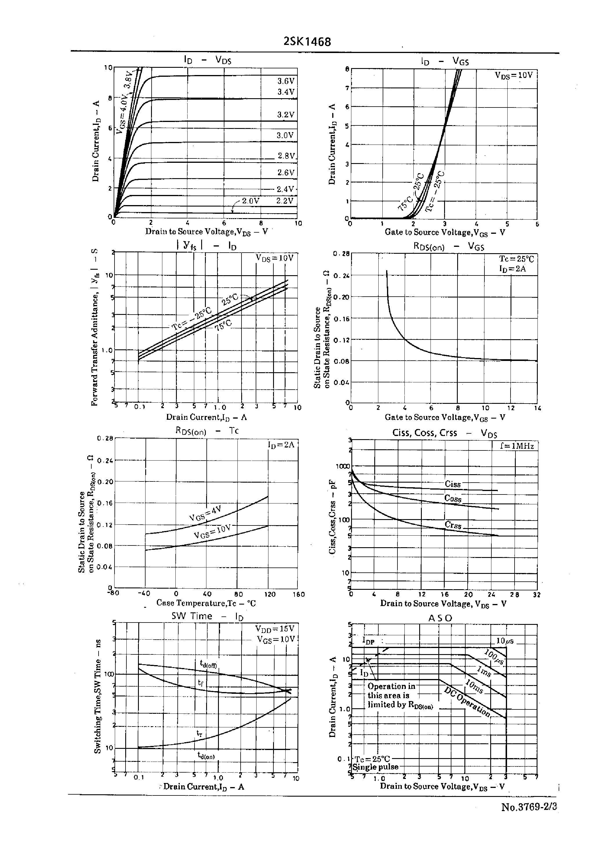 Datasheet 2SK1468 - Very High-Speed Switching Applications page 2